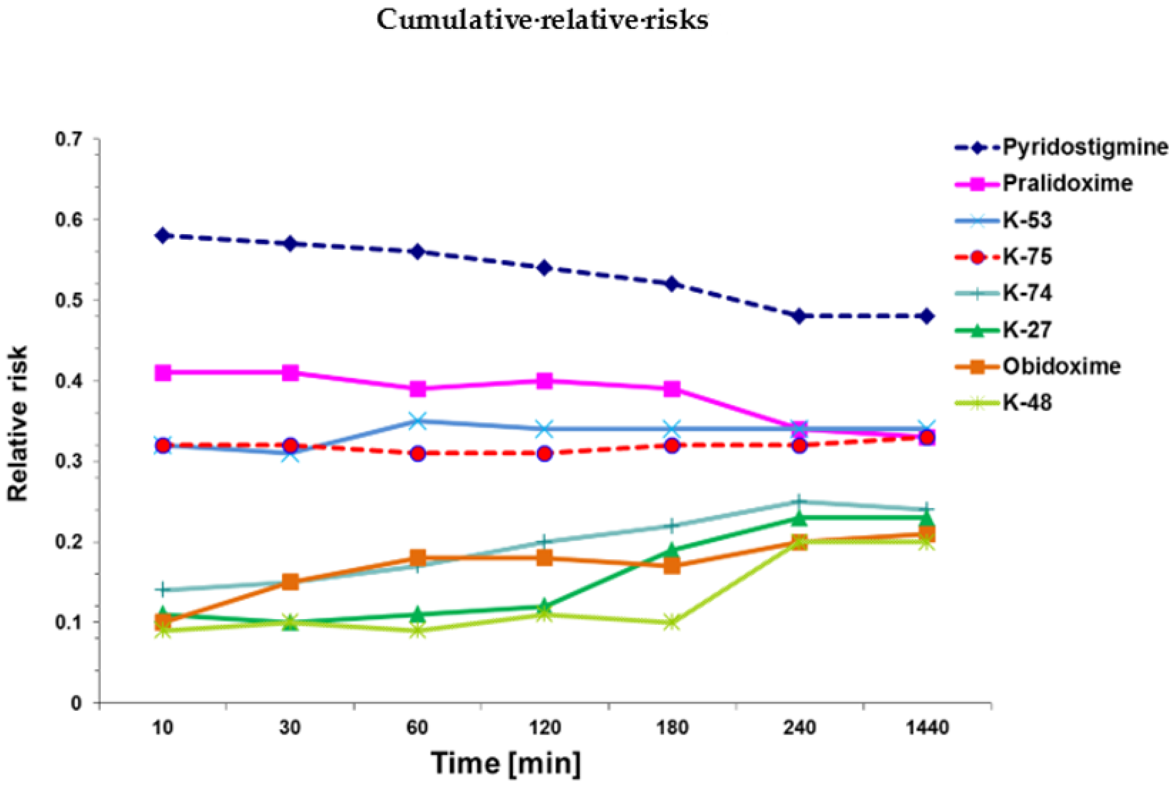 Ijms 22 03072 g001 Ijms 22 03072 g001