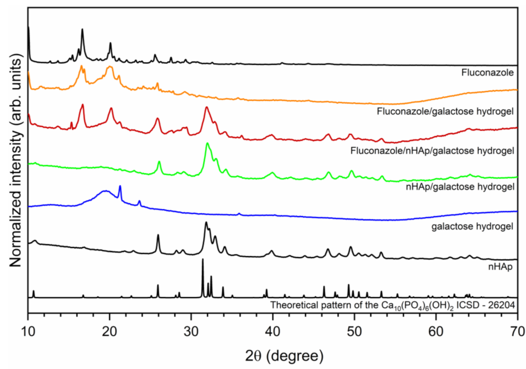 Ijms 22 03112 g001 Ijms 22 03112 g001