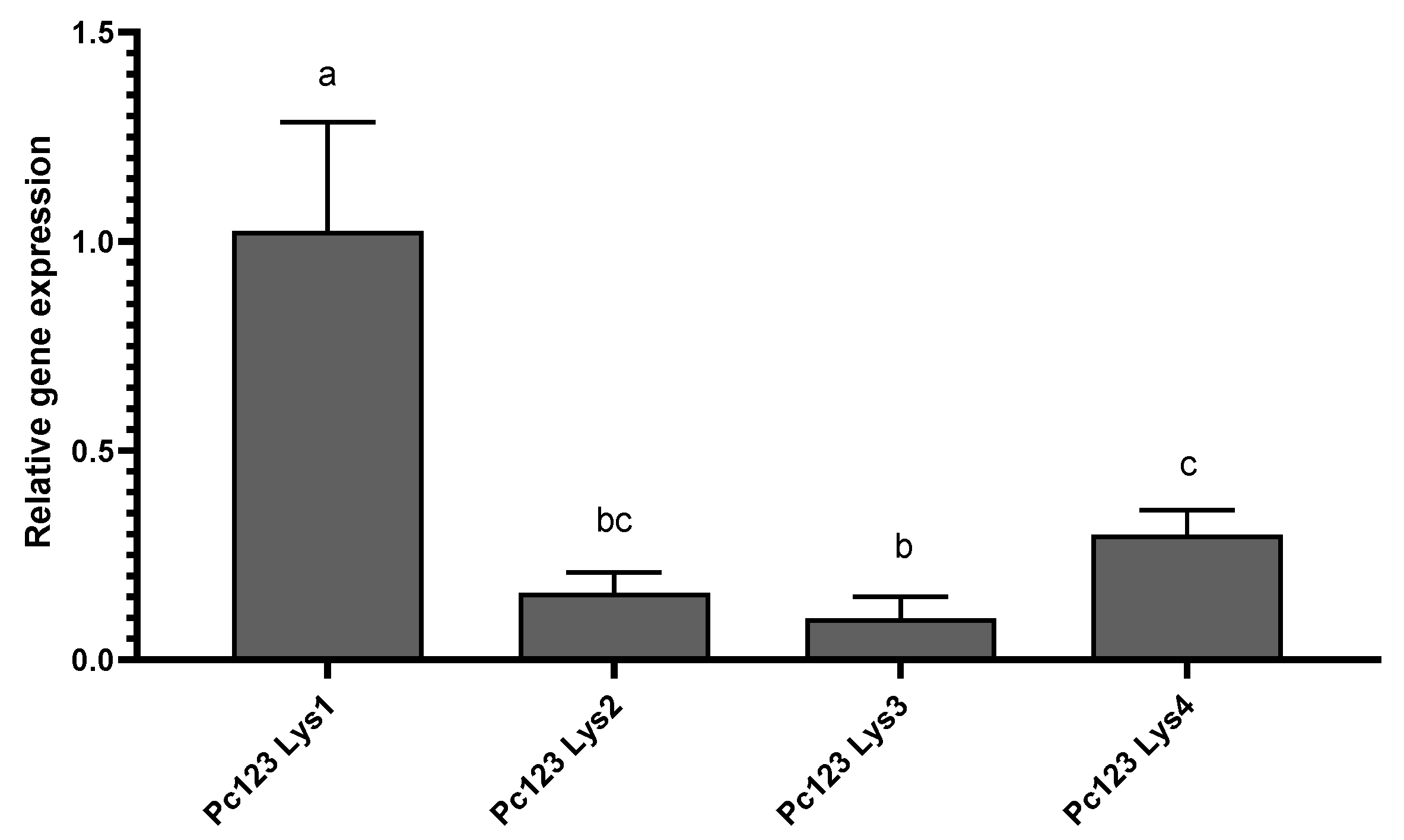 Ijms 22 03147 g005 Ijms 22 03147 g005