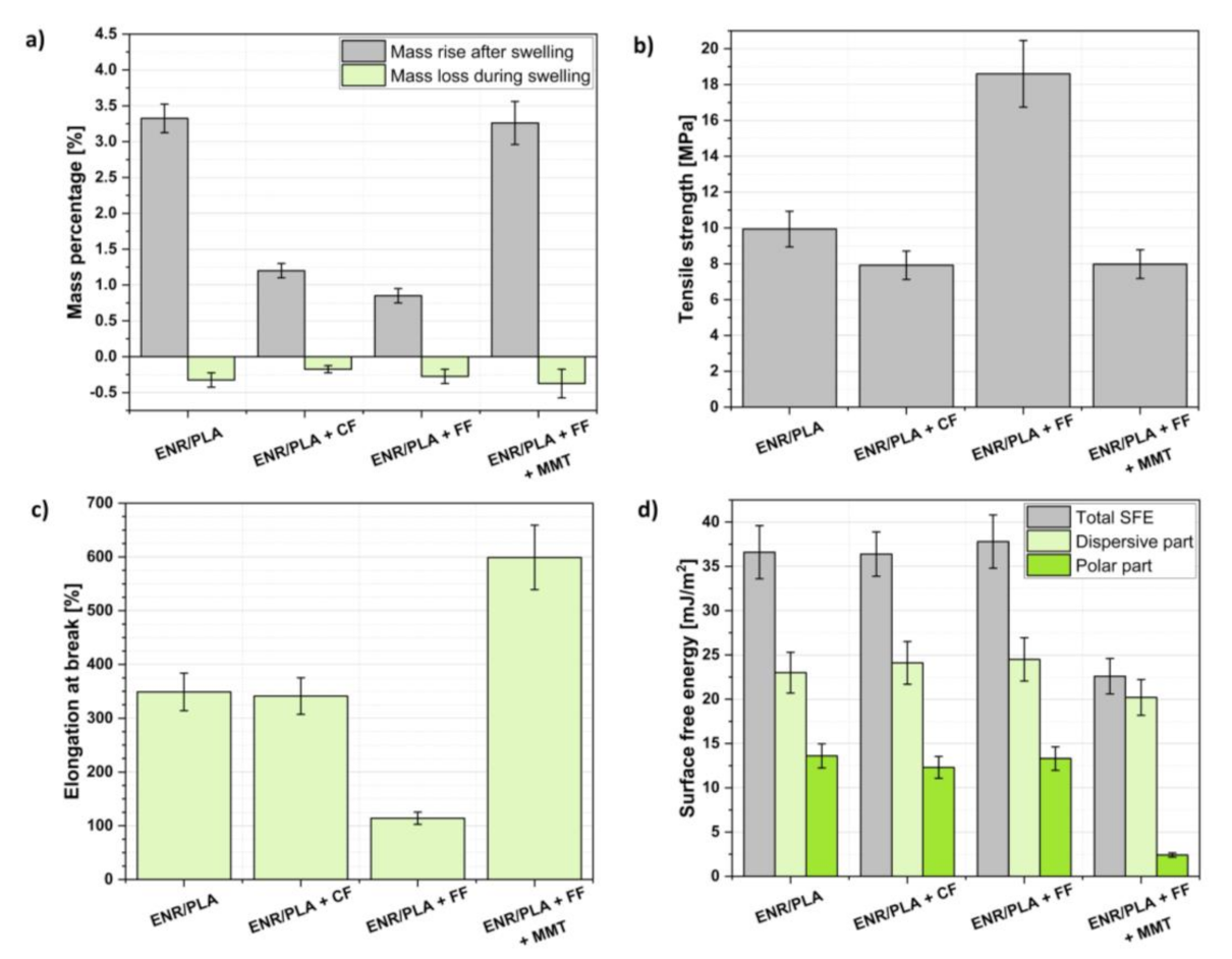 Ijms 22 03150 g002 Ijms 22 03150 g002