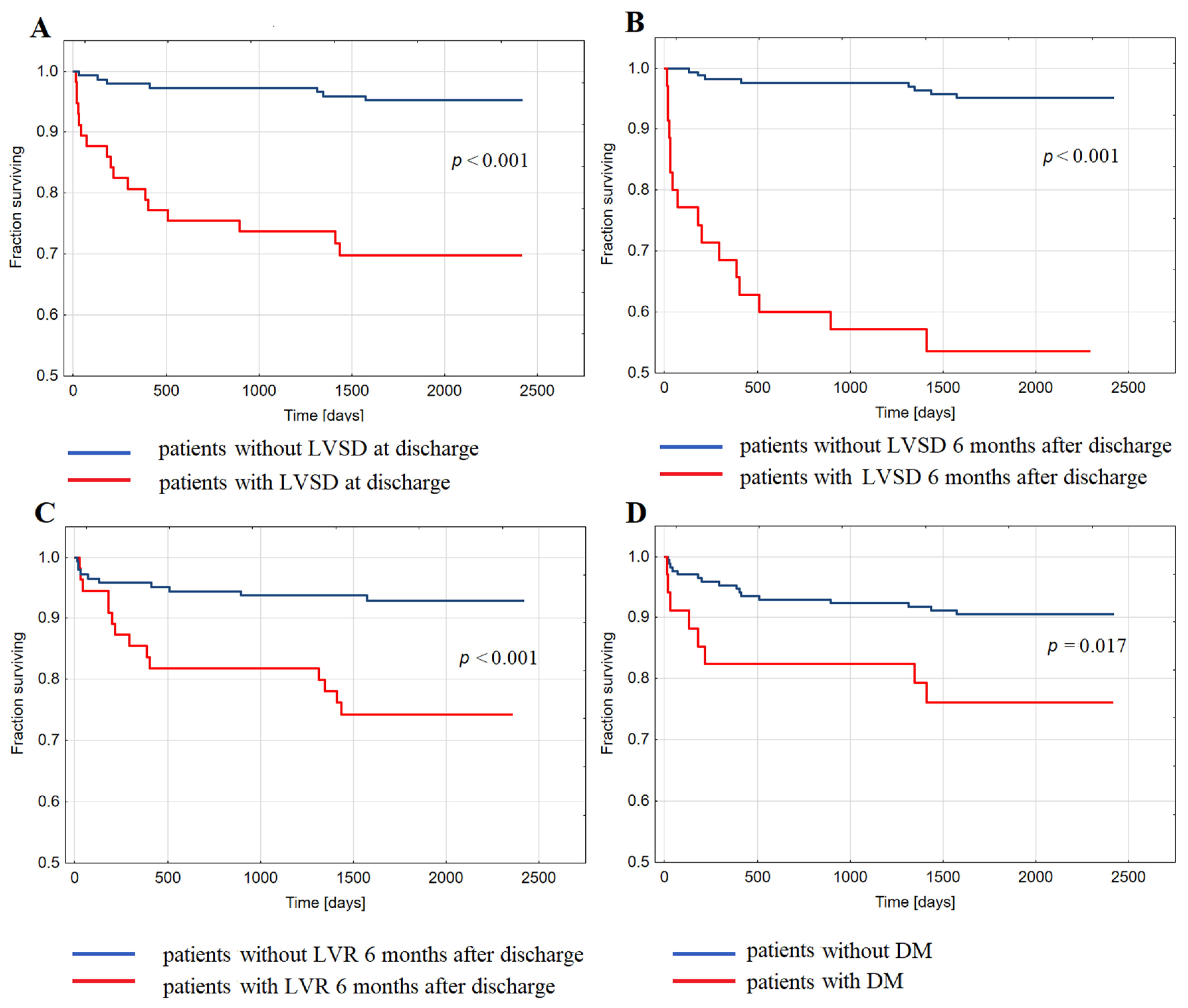 Ijms 22 03169 g001 Ijms 22 03169 g001