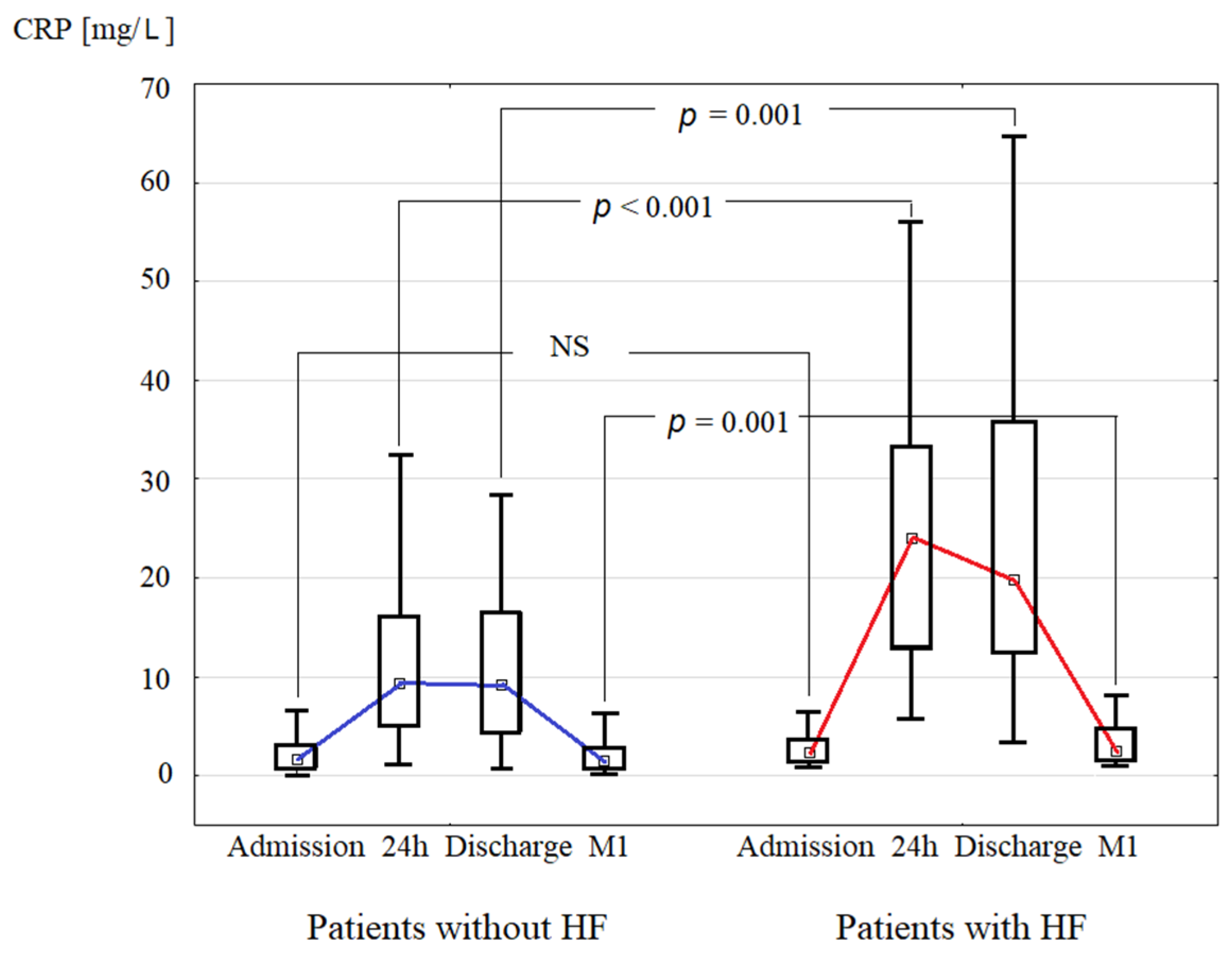 Ijms 22 03169 g002 Ijms 22 03169 g002