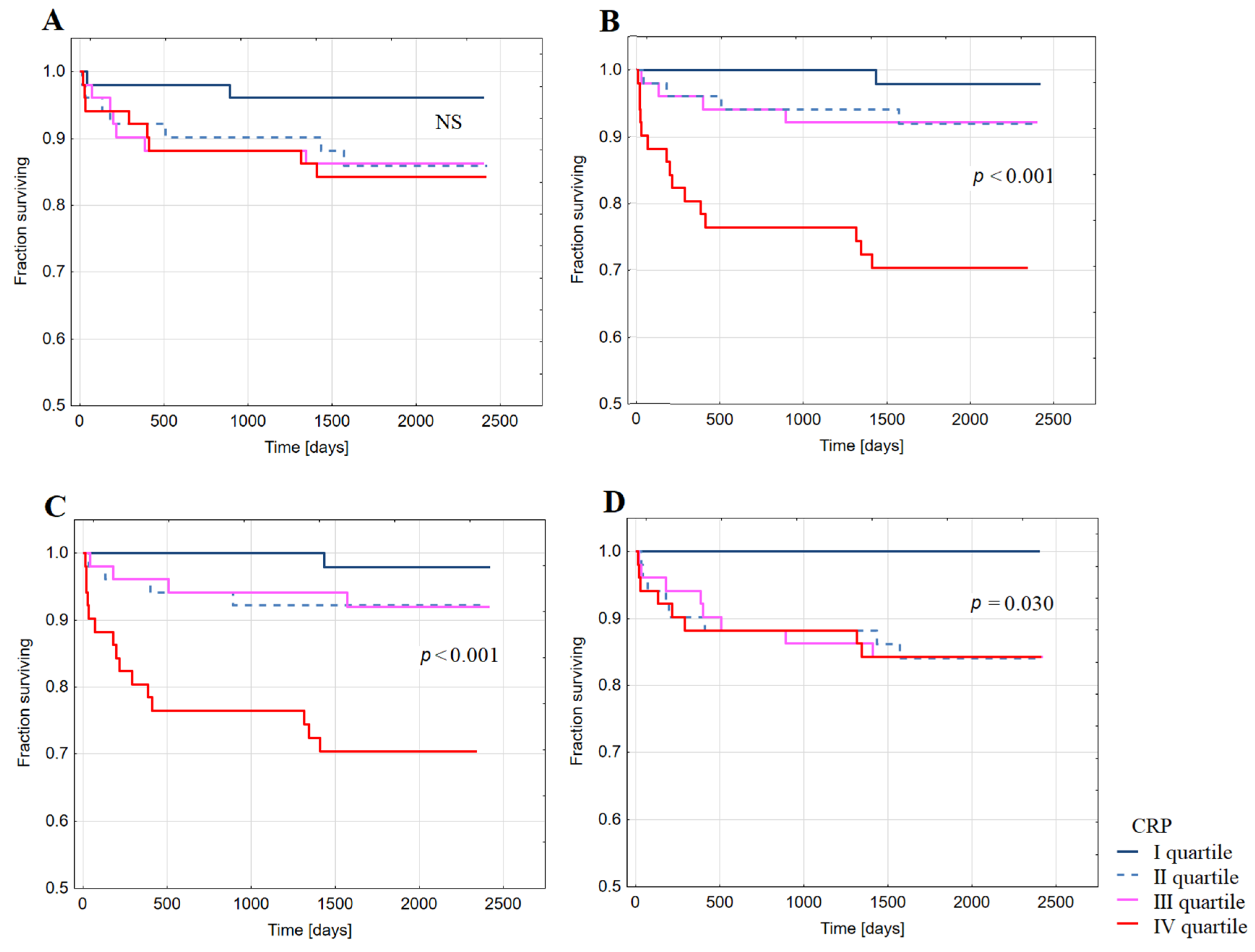 Ijms 22 03169 g004 Ijms 22 03169 g004