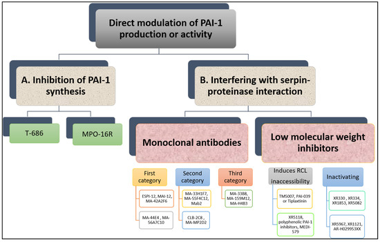 ijms-free-full-text-pai-1-in-diabetes-pathophysiology-and-role-as