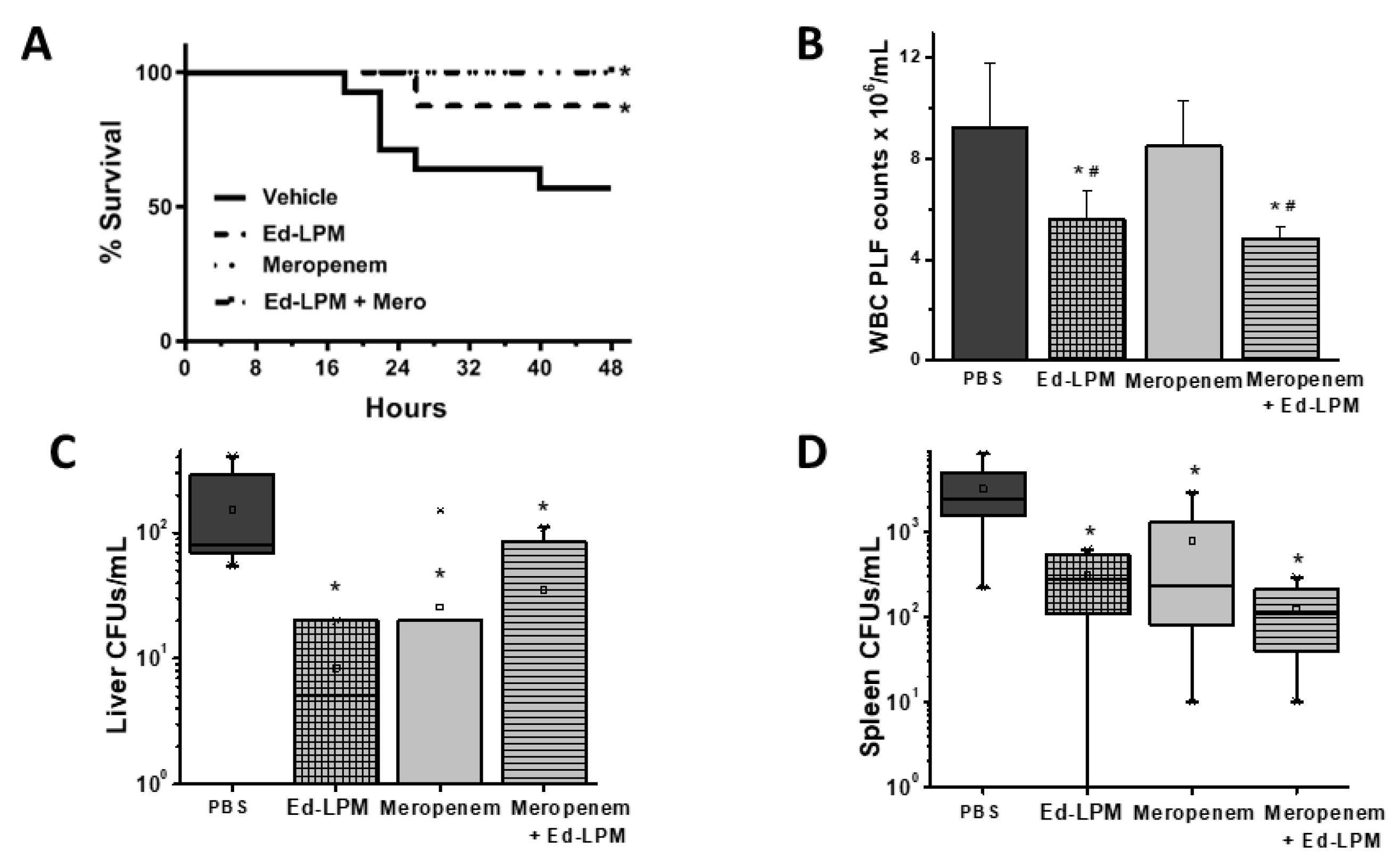 Ijms 22 03190 g003 Ijms 22 03190 g003