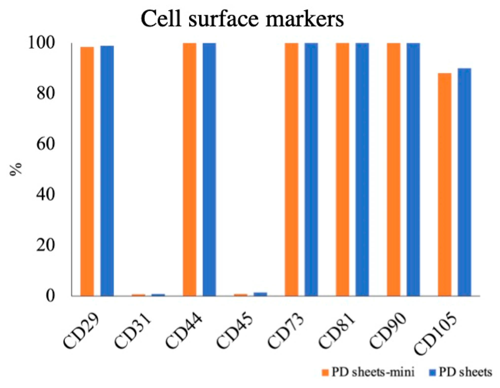 Ijms 22 03198 g003 Ijms 22 03198 g003