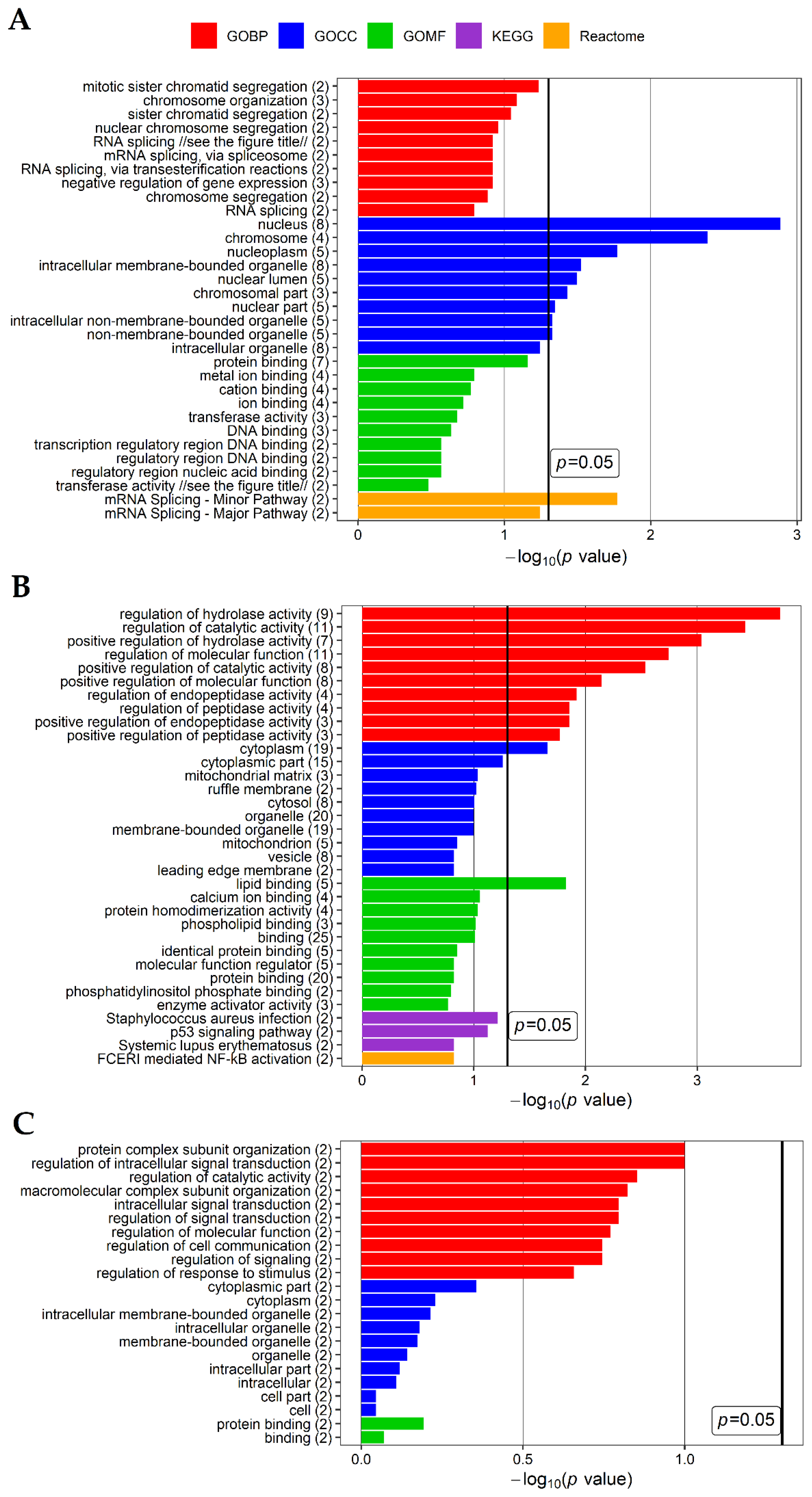 Ijms Free Full Text Identification Of Transcriptomic Differences Between Lower Extremities Arterial Disease Abdominal Aortic Aneurysm And Chronic Venous Disease In Peripheral Blood Mononuclear Cells Specimens Html Ijms Free Full Text Identification Of Transcriptomic Differences Between Lower Extremities Arterial Disease Abdominal Aortic Aneurysm And Chronic Venous Disease In Peripheral Blood Mononuclear Cells Specimens Html