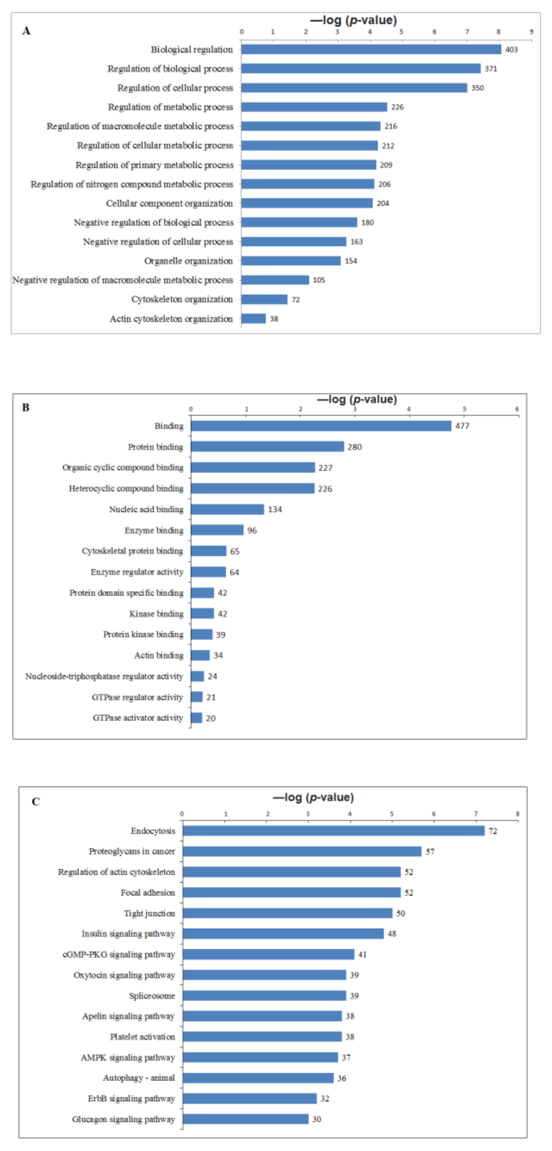 Ijms 22 03227 g003 Ijms 22 03227 g003