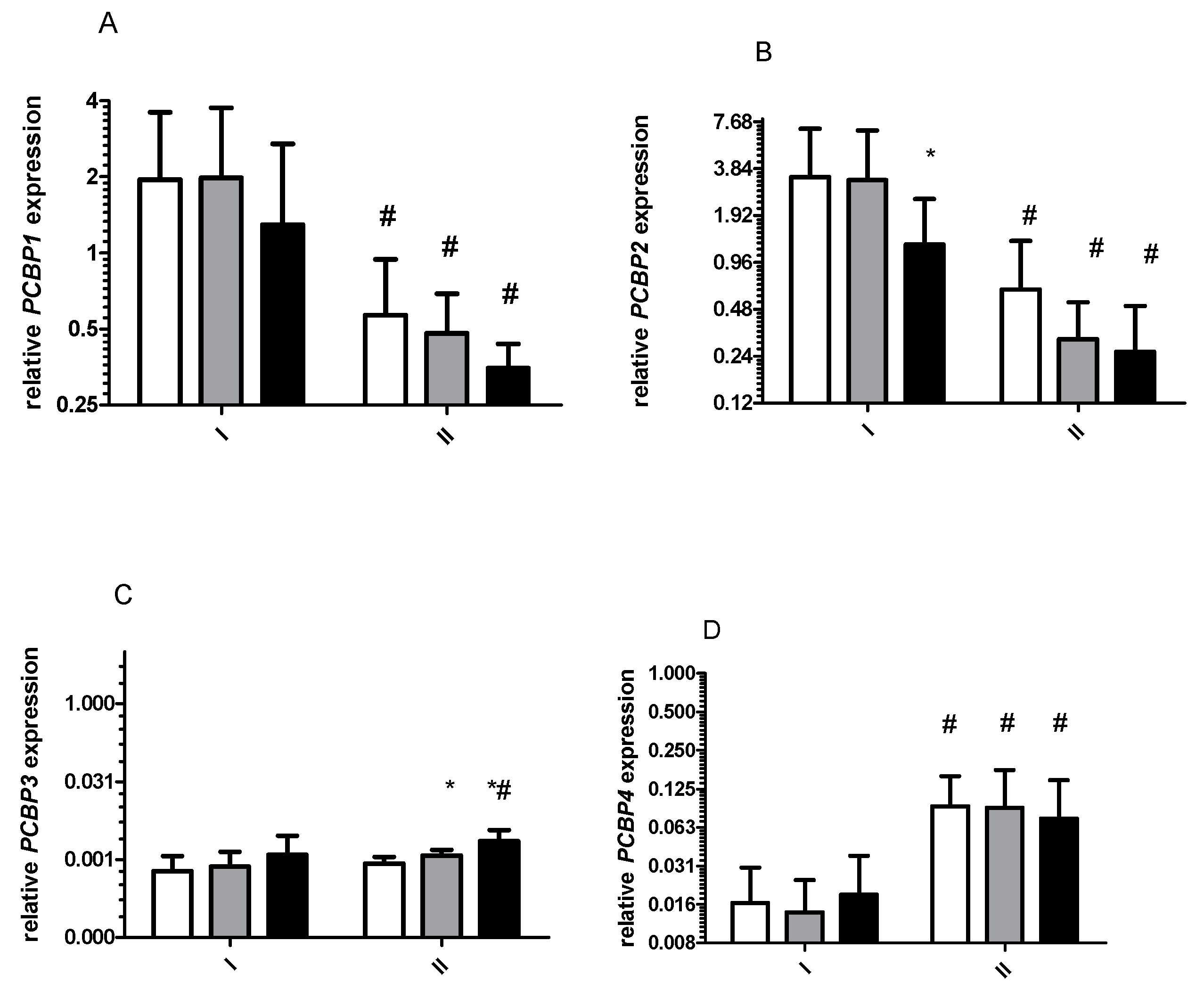 Ijms 22 03248 g002 Ijms 22 03248 g002
