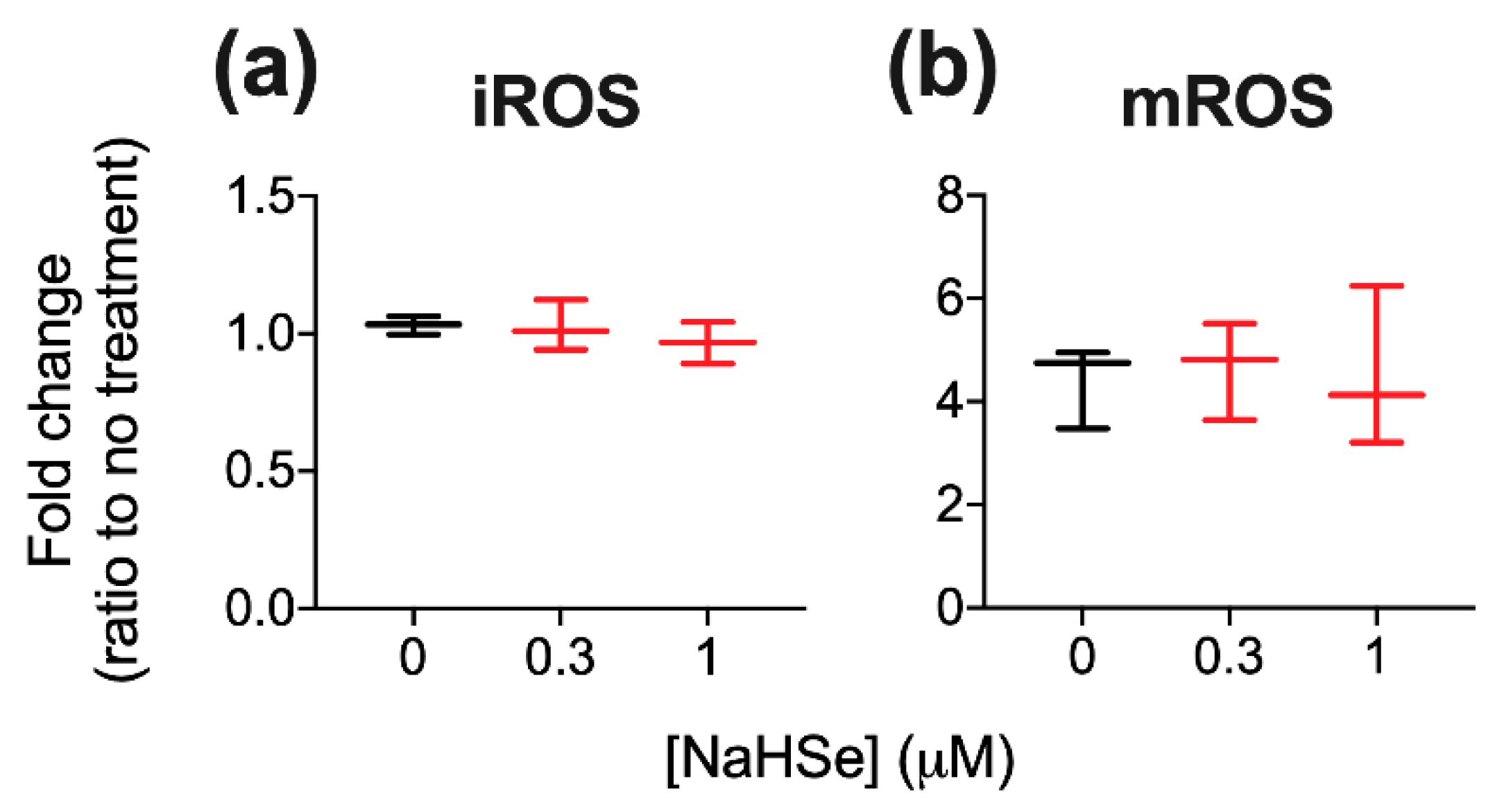 Ijms Free Full Text The Pharmacology And Therapeutic Utility Of Sodium Hydroselenide Html