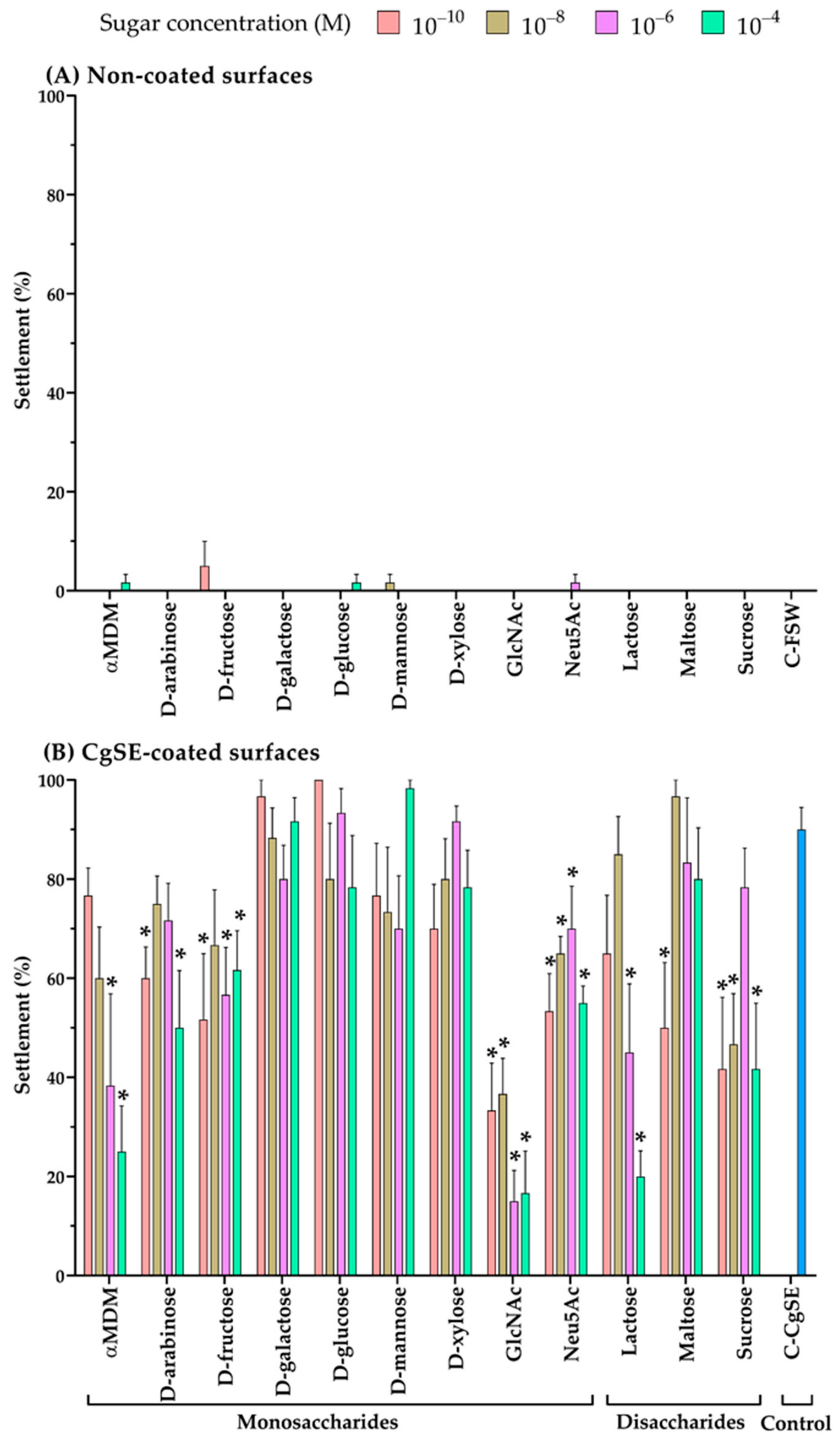 Ijms 22 03273 g002 Ijms 22 03273 g002