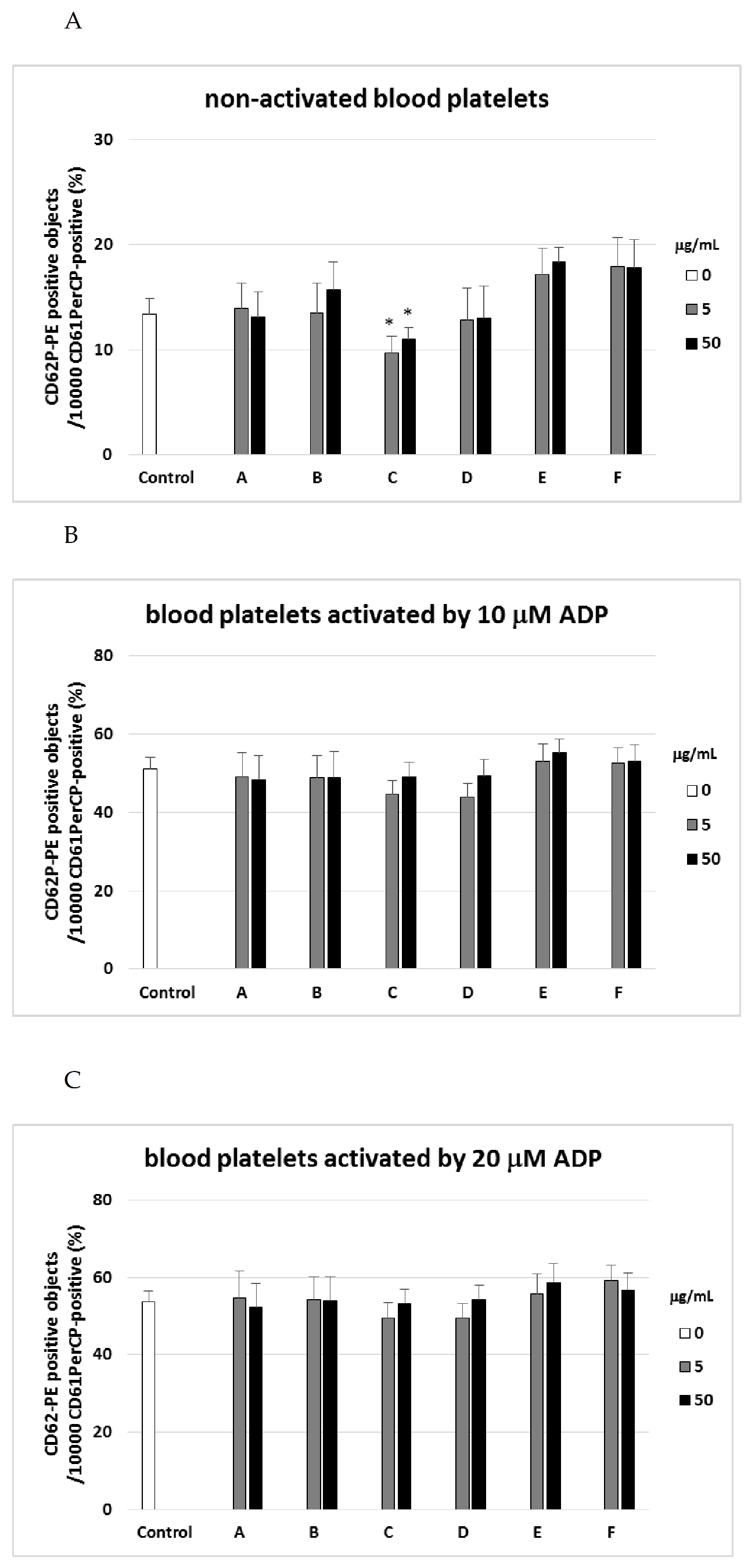 Ijms 22 03282 g001a Ijms 22 03282 g001a