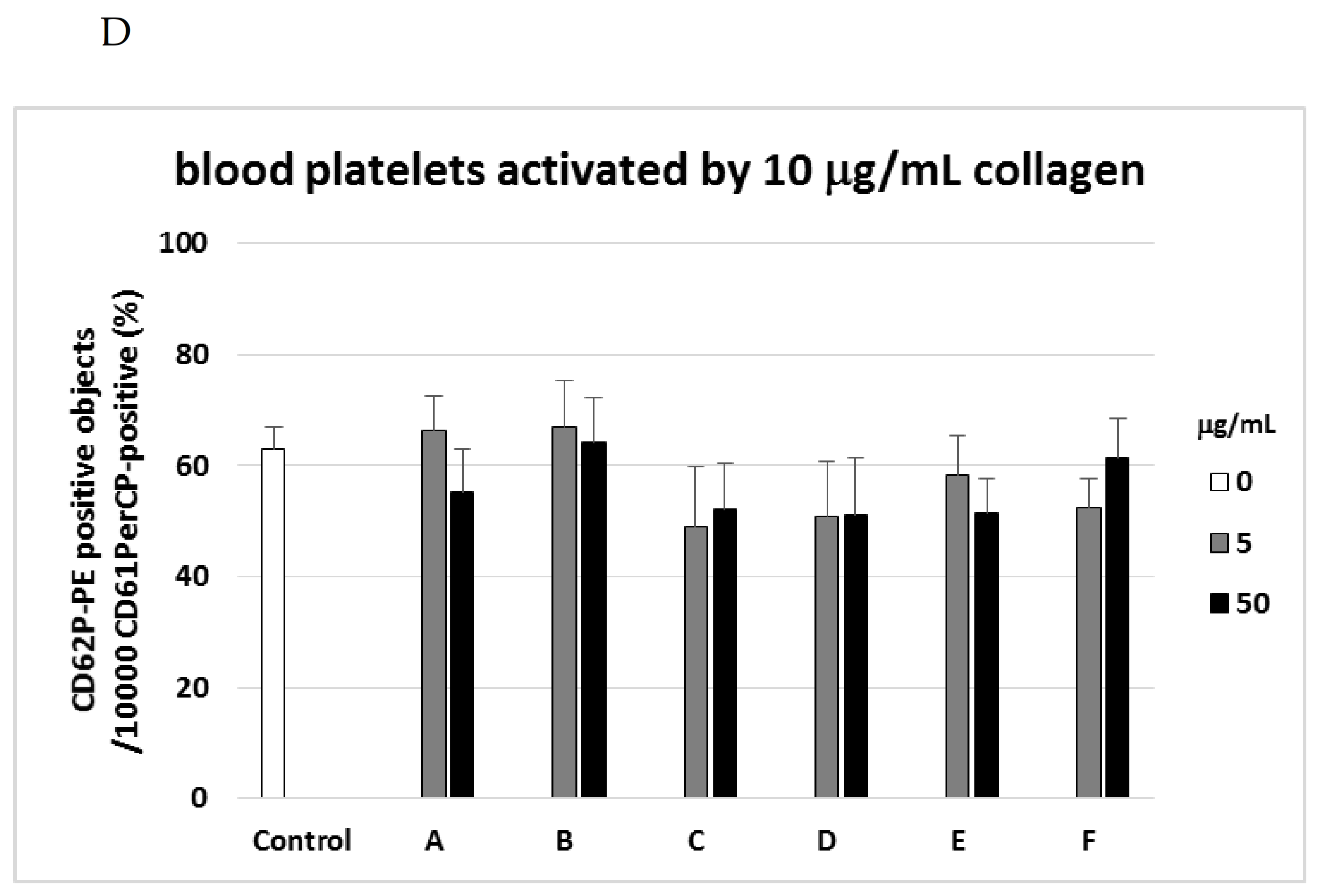 Ijms 22 03282 g001b Ijms 22 03282 g001b