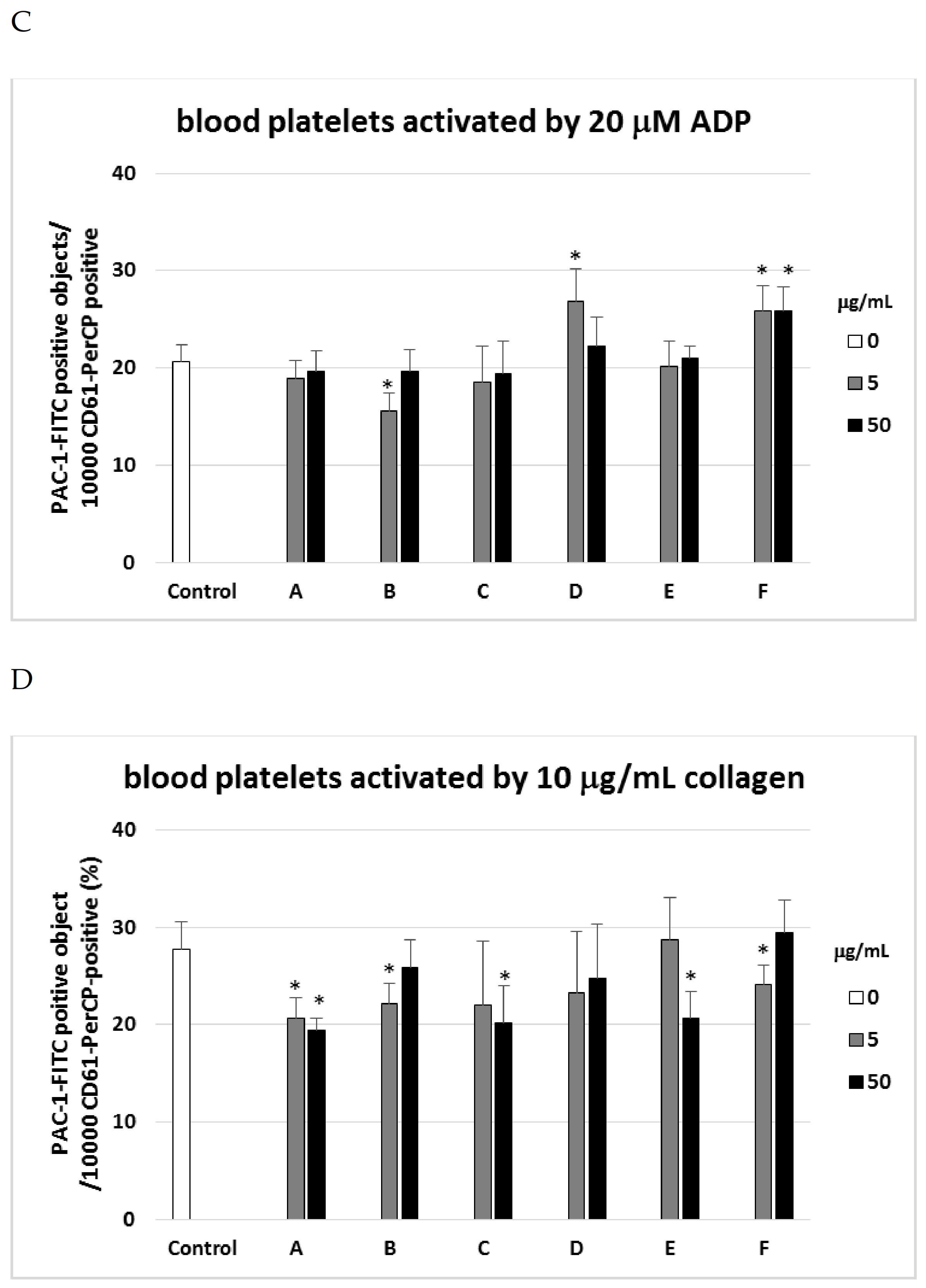 Ijms 22 03282 g002b Ijms 22 03282 g002b