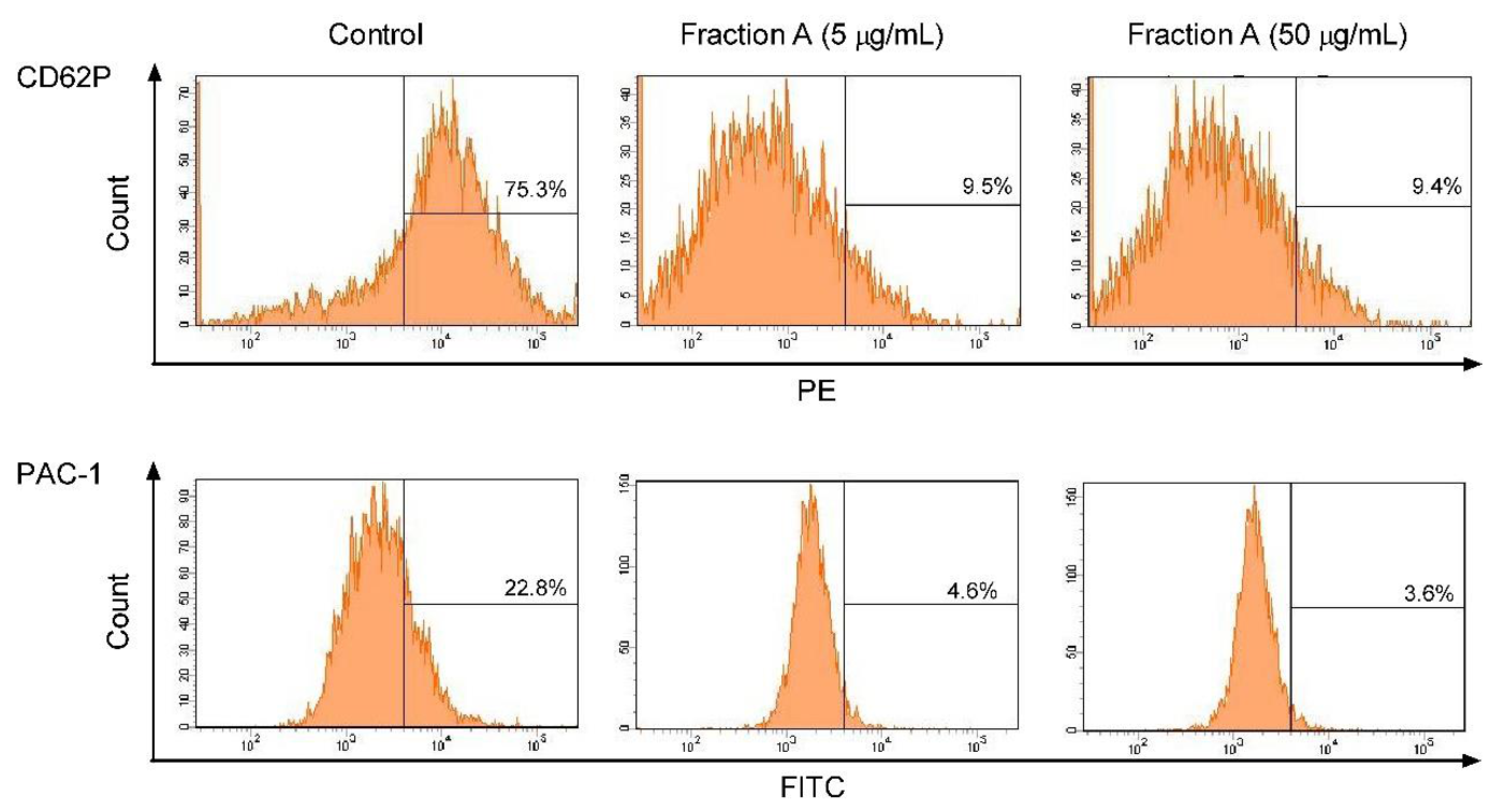 Ijms 22 03282 g003 Ijms 22 03282 g003