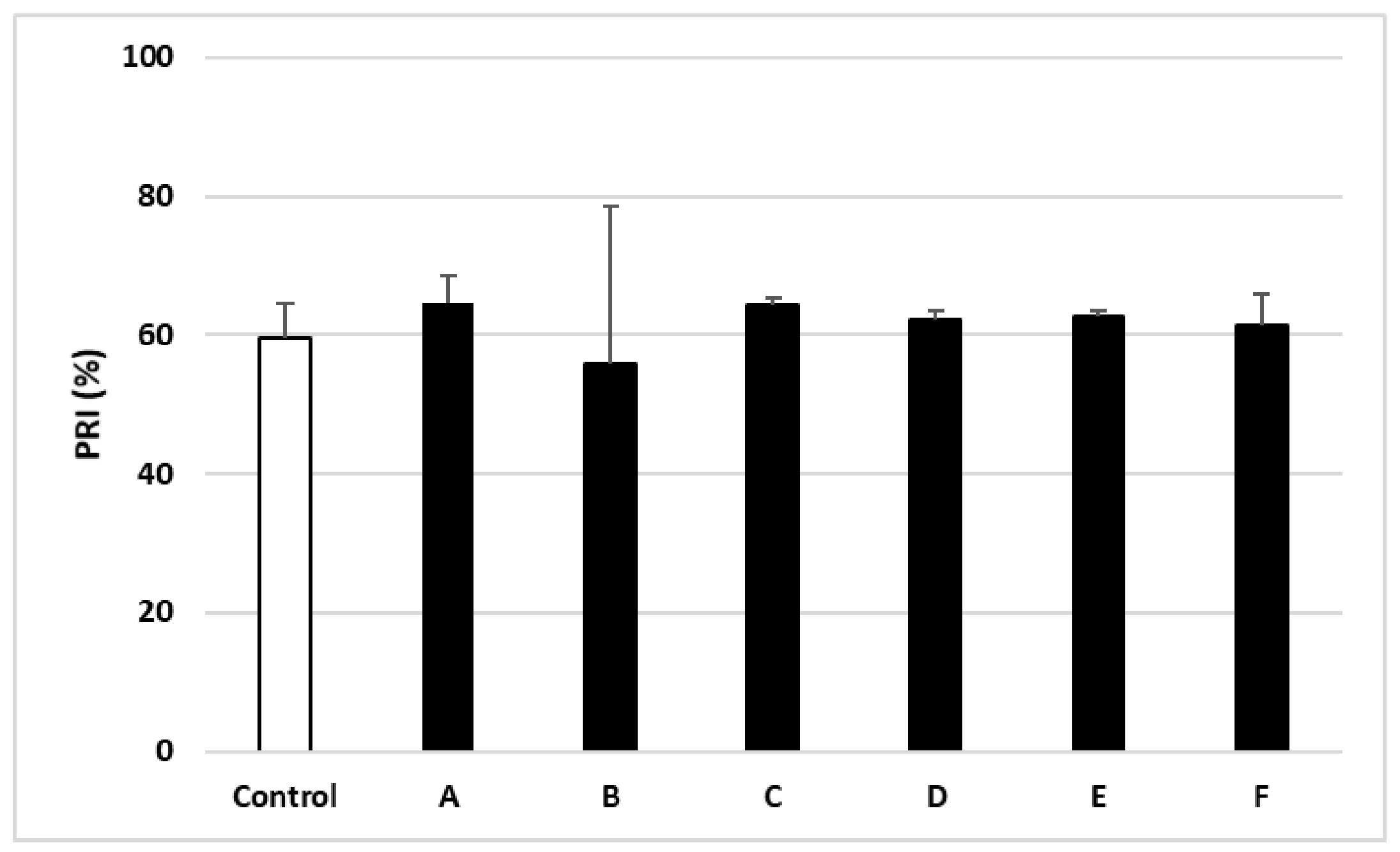 Ijms 22 03282 g005 Ijms 22 03282 g005