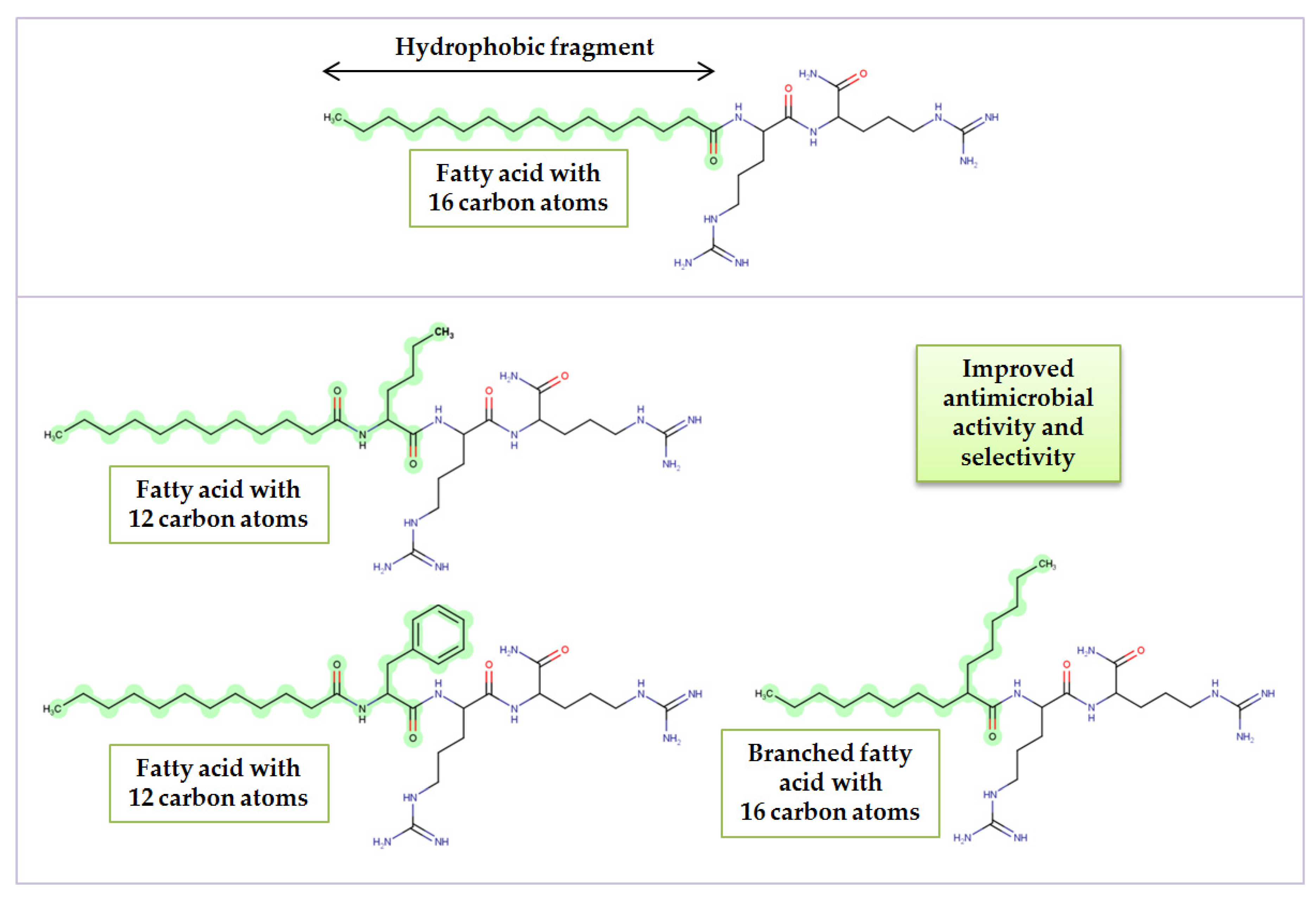 Ijms 22 03299 g001 Ijms 22 03299 g001