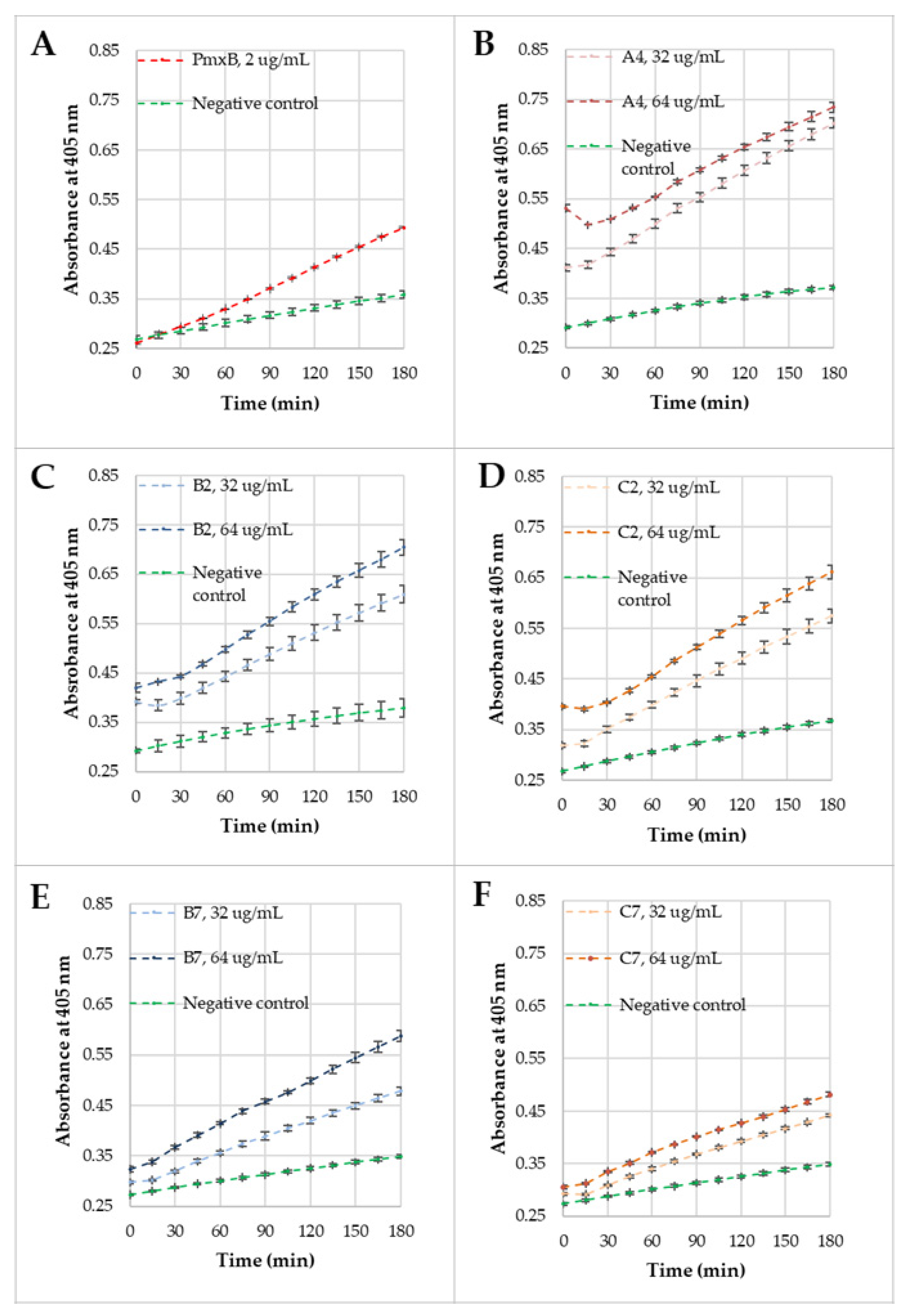 Ijms 22 03299 g010 Ijms 22 03299 g010