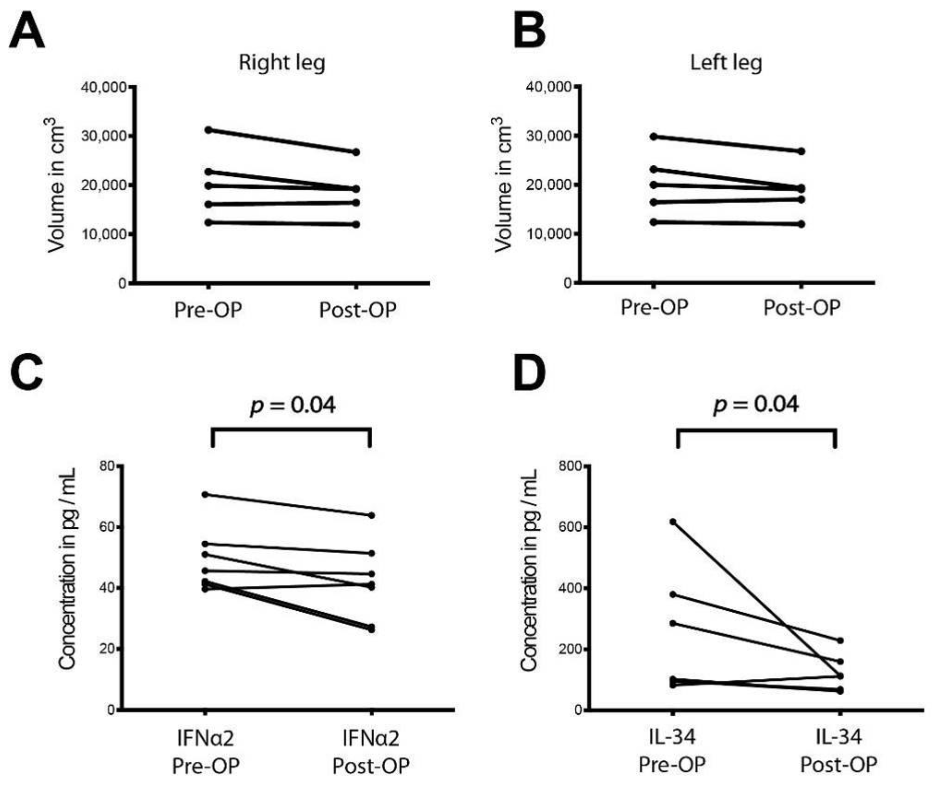 Ijms 22 03313 g005 Ijms 22 03313 g005