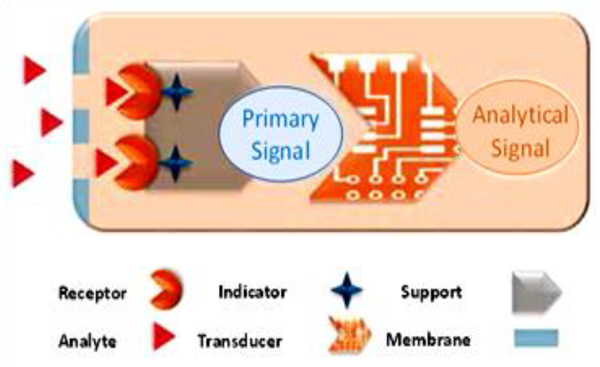 Ijms 22 03316 sch003