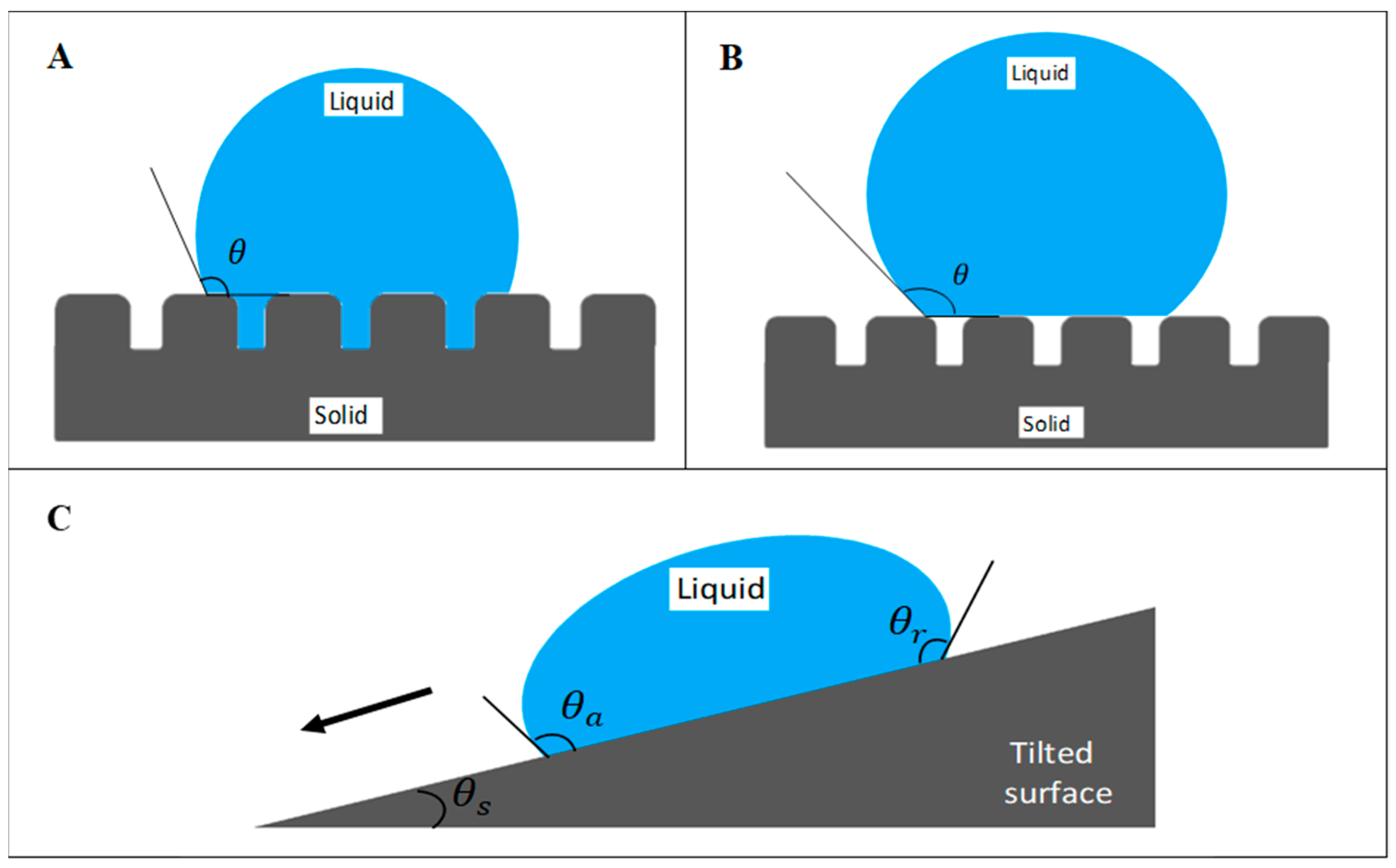 Physical Texturing for Superhydrophobic Polymeric Surfaces: A