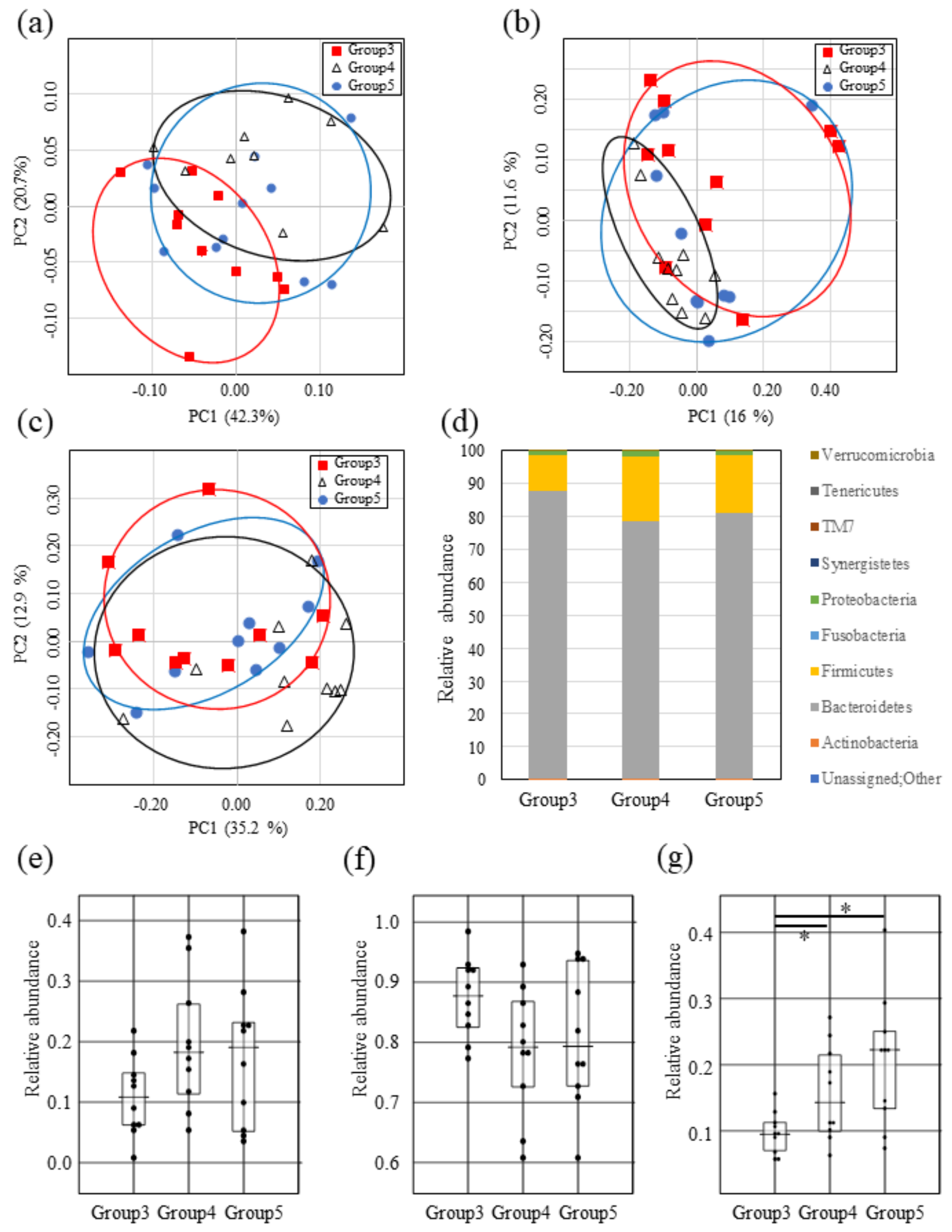 Ijms 22 03343 g003 Ijms 22 03343 g003