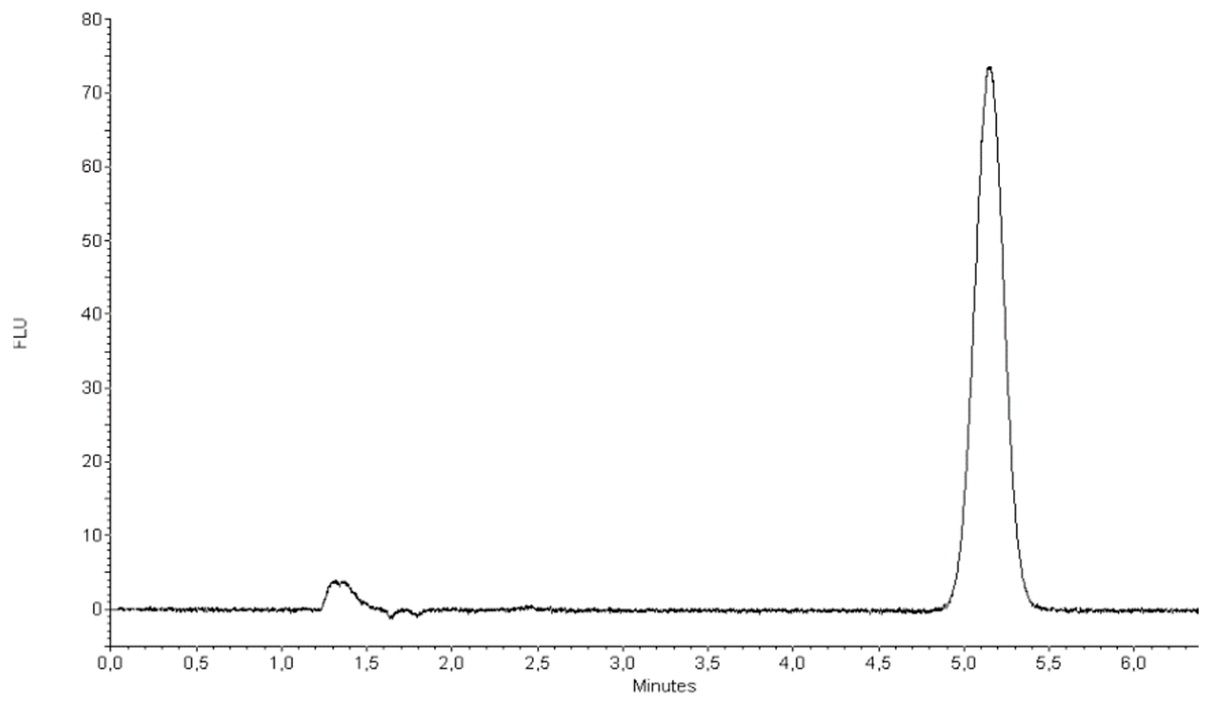 Ijms 22 03358 g006 Ijms 22 03358 g006