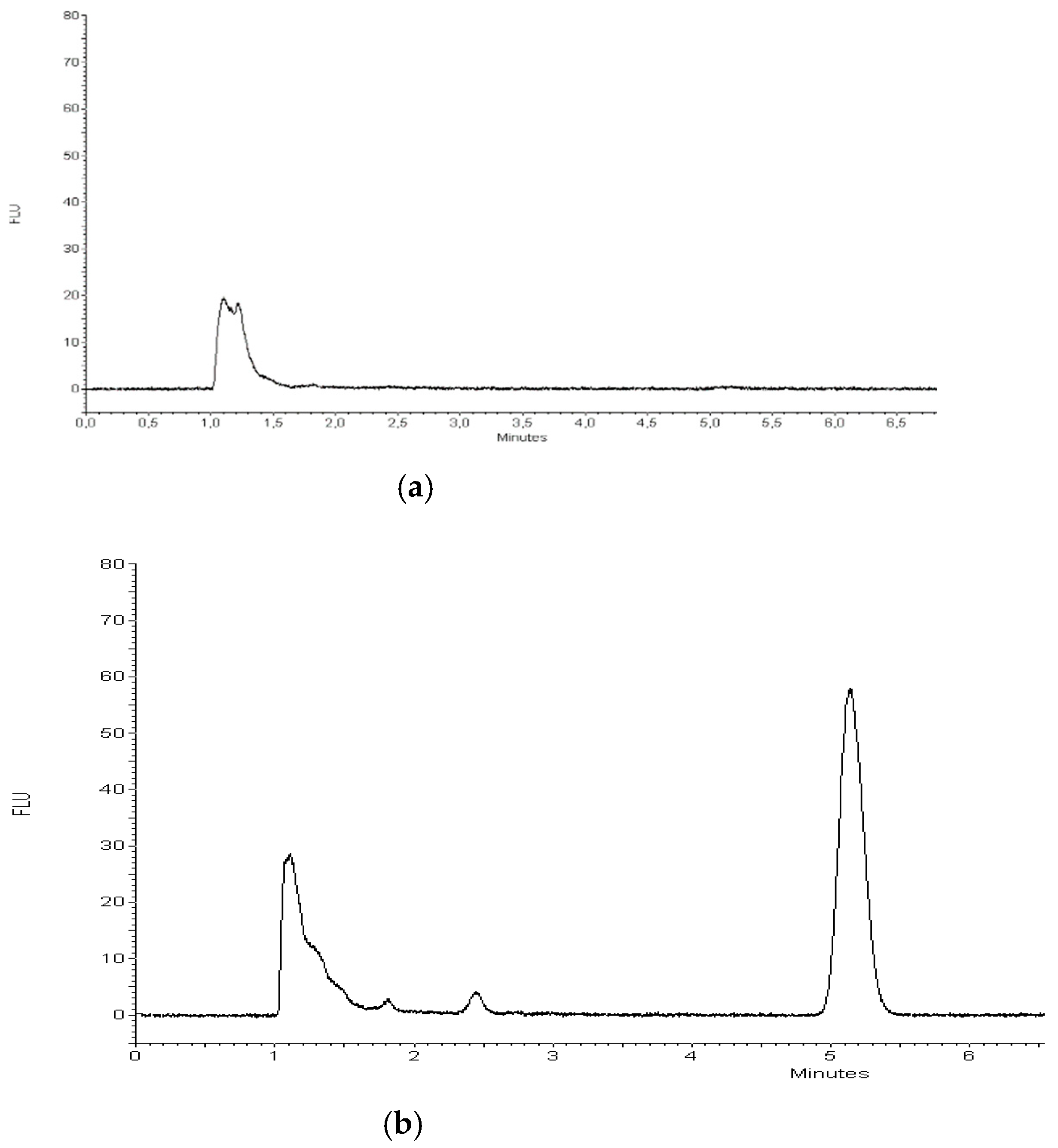 Ijms 22 03358 g007 Ijms 22 03358 g007