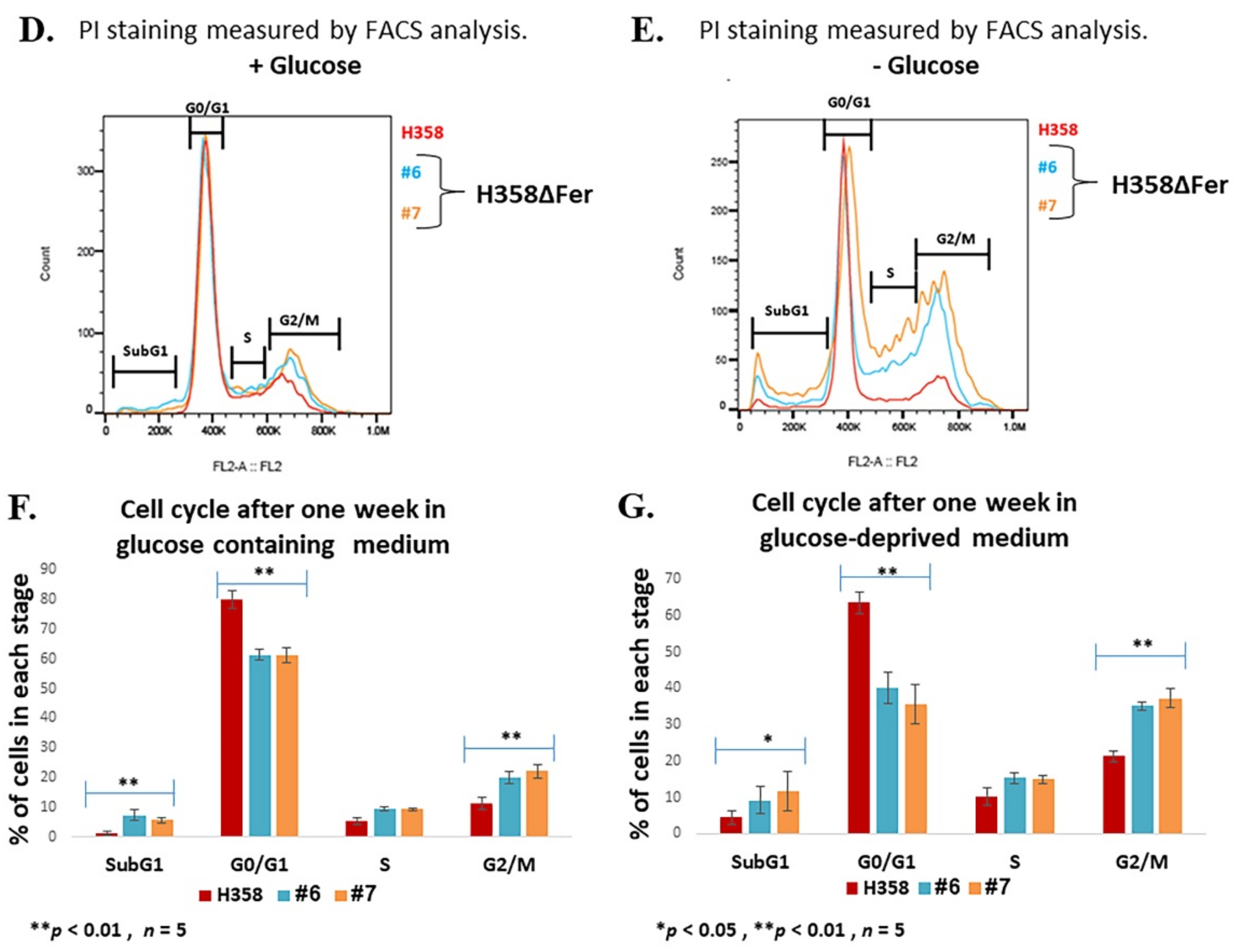 Ijms 22 03387 g001b Ijms 22 03387 g001b