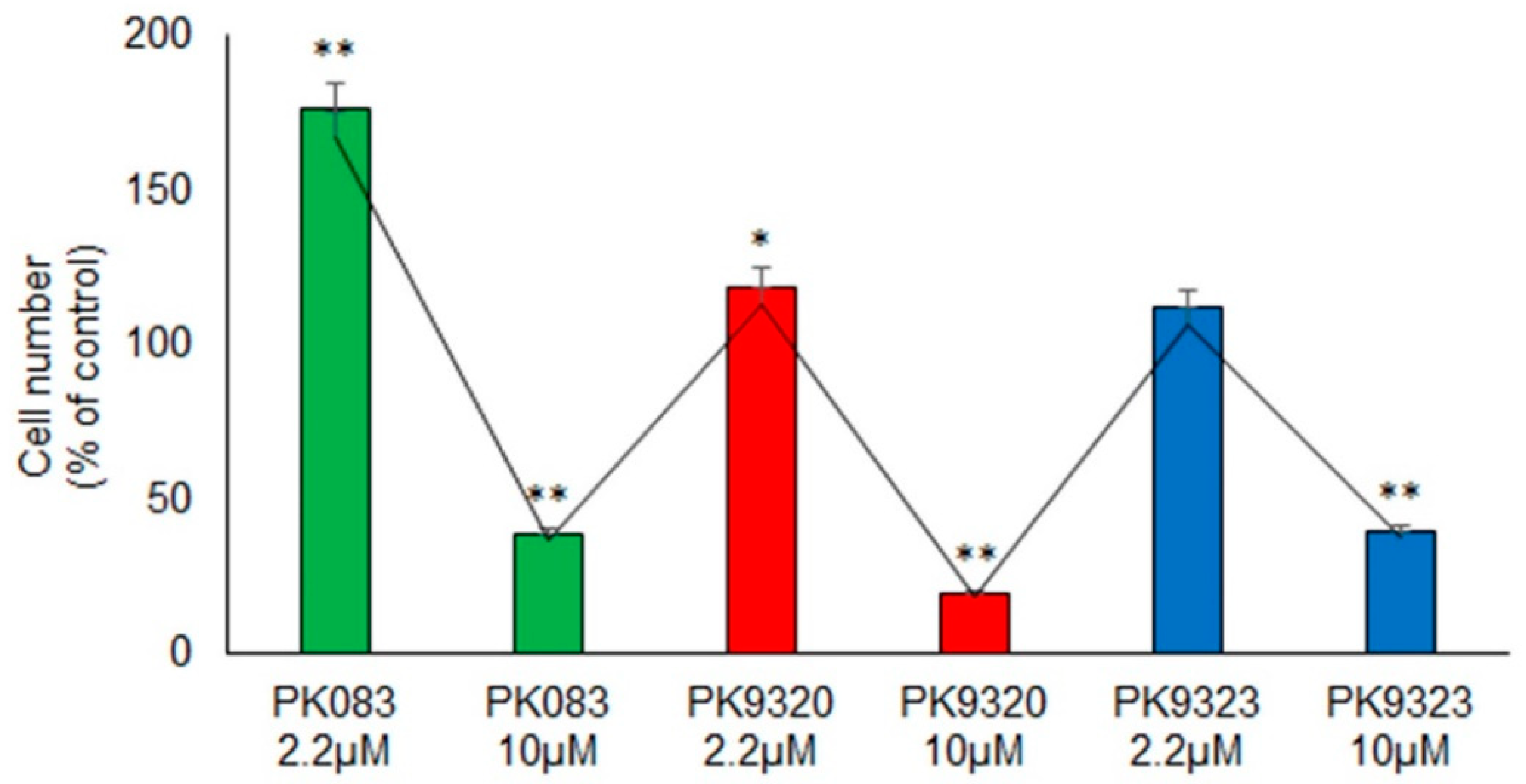 Ijms 22 03410 g004 Ijms 22 03410 g004