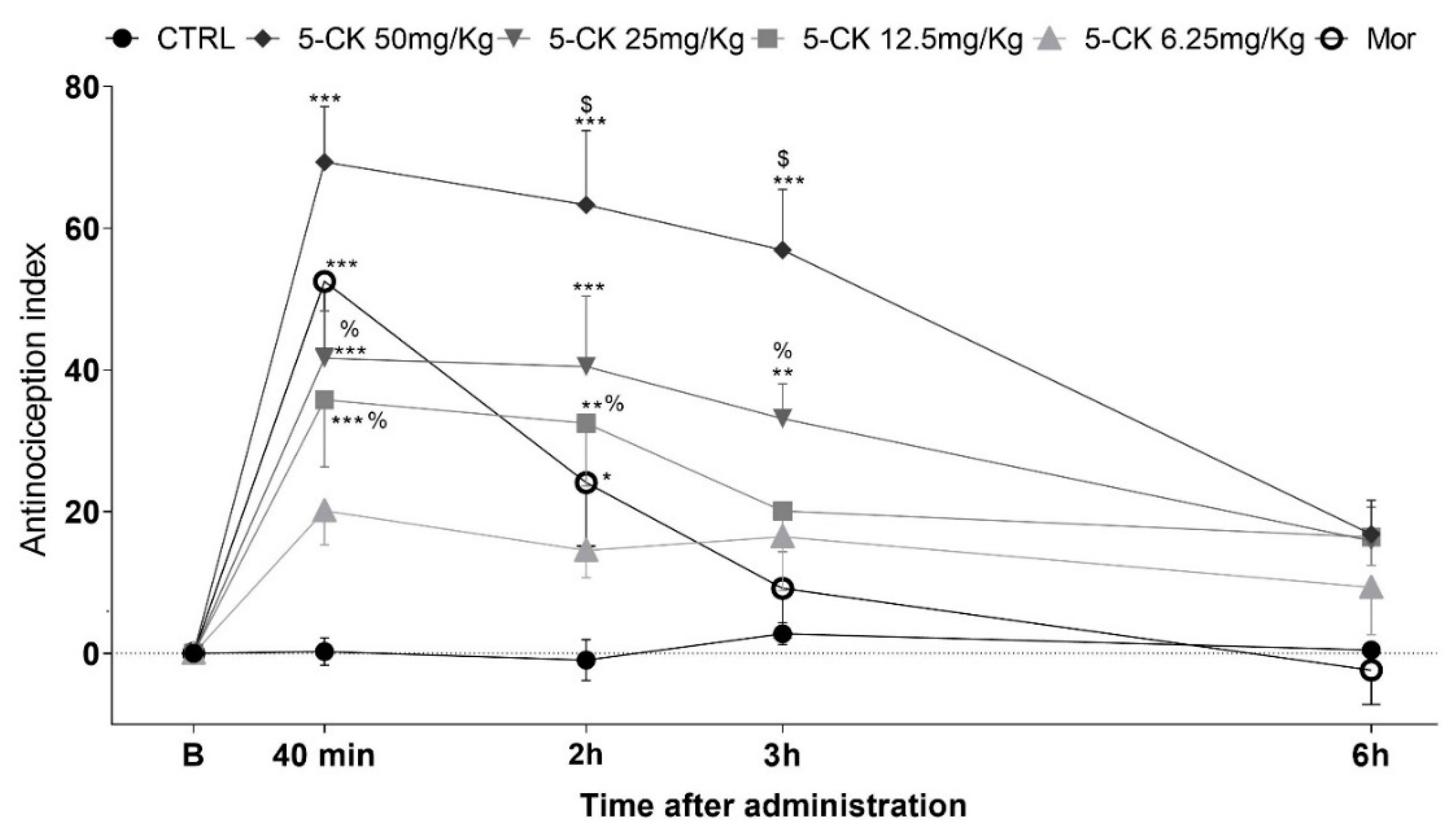Ijms 22 03413 g002 Ijms 22 03413 g002