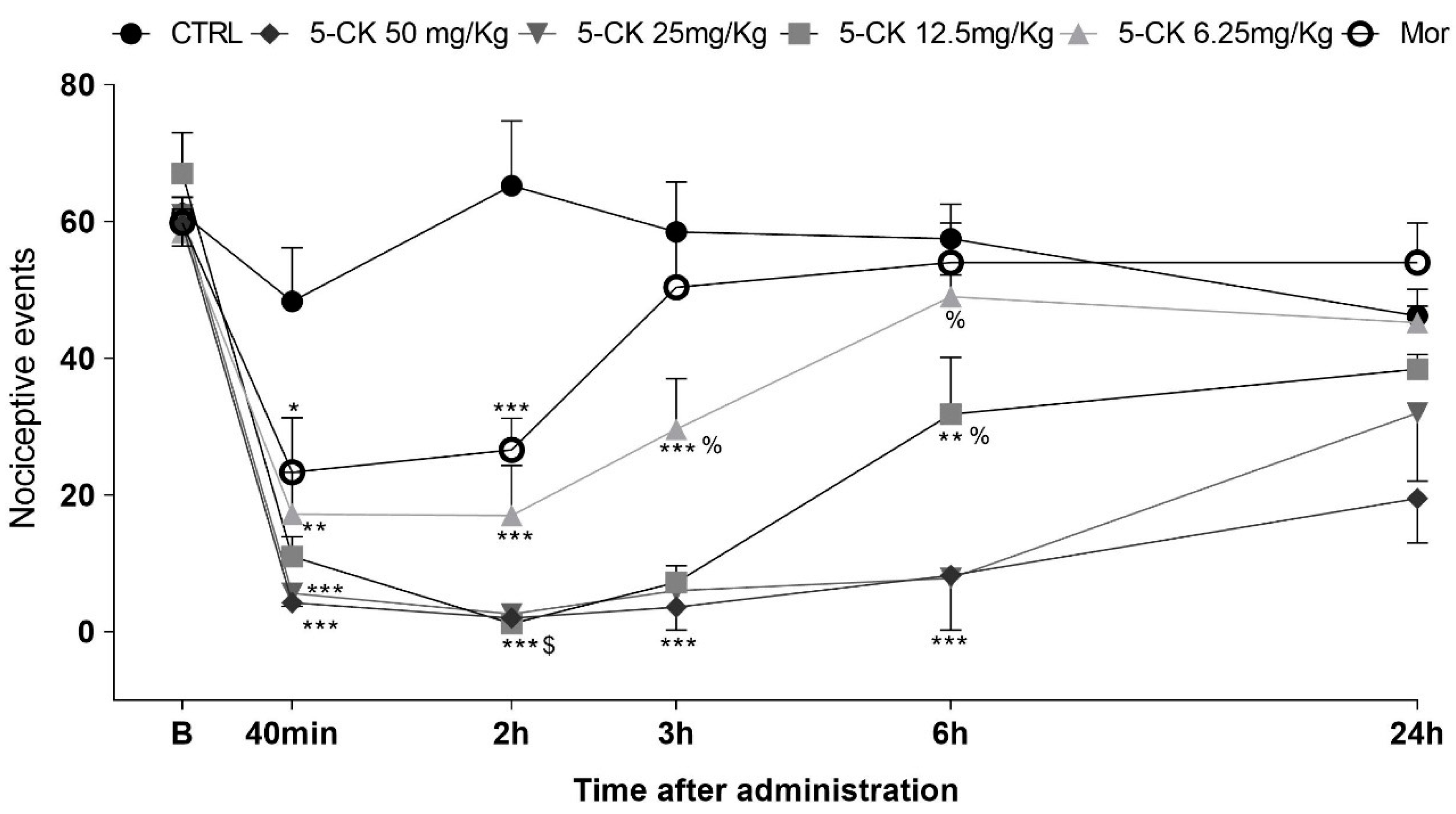 Ijms 22 03413 g003 Ijms 22 03413 g003