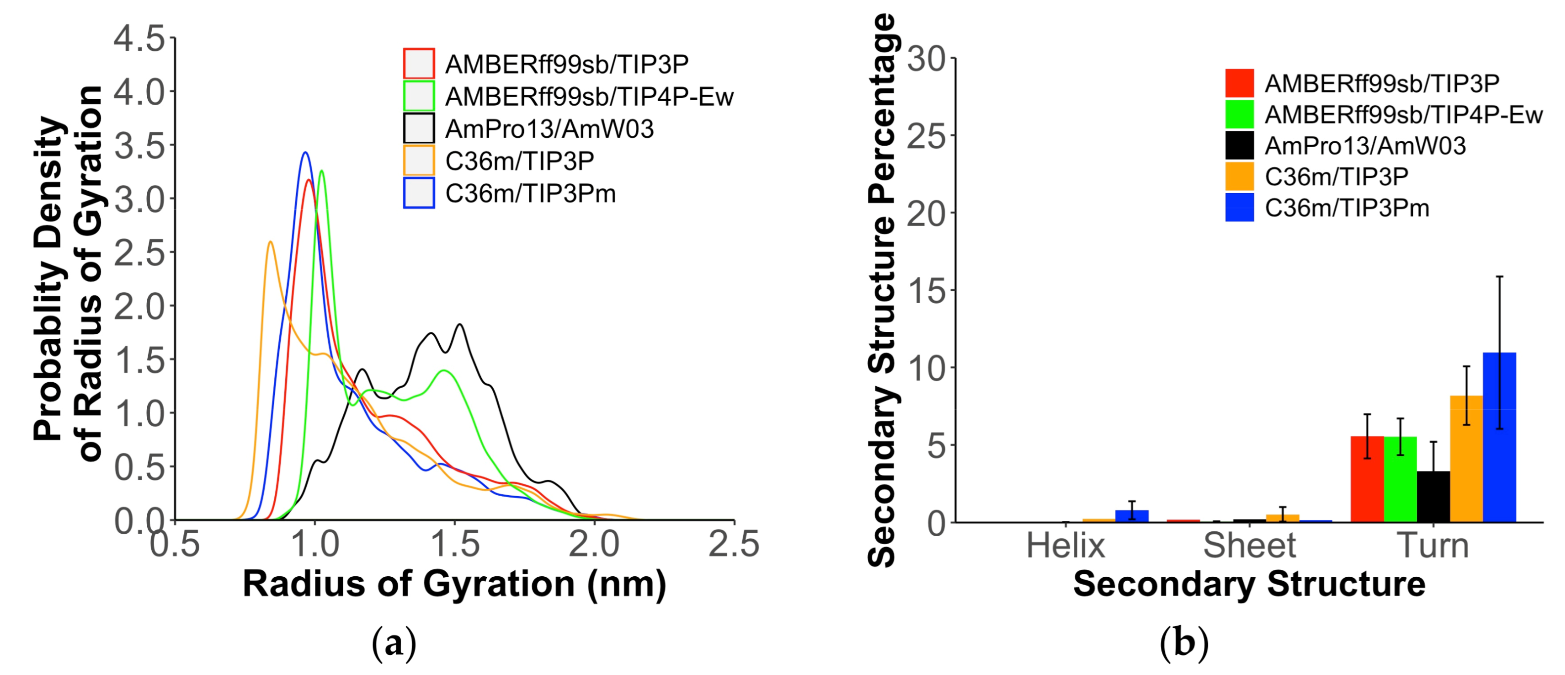 Ijms 22 03420 g004 Ijms 22 03420 g004