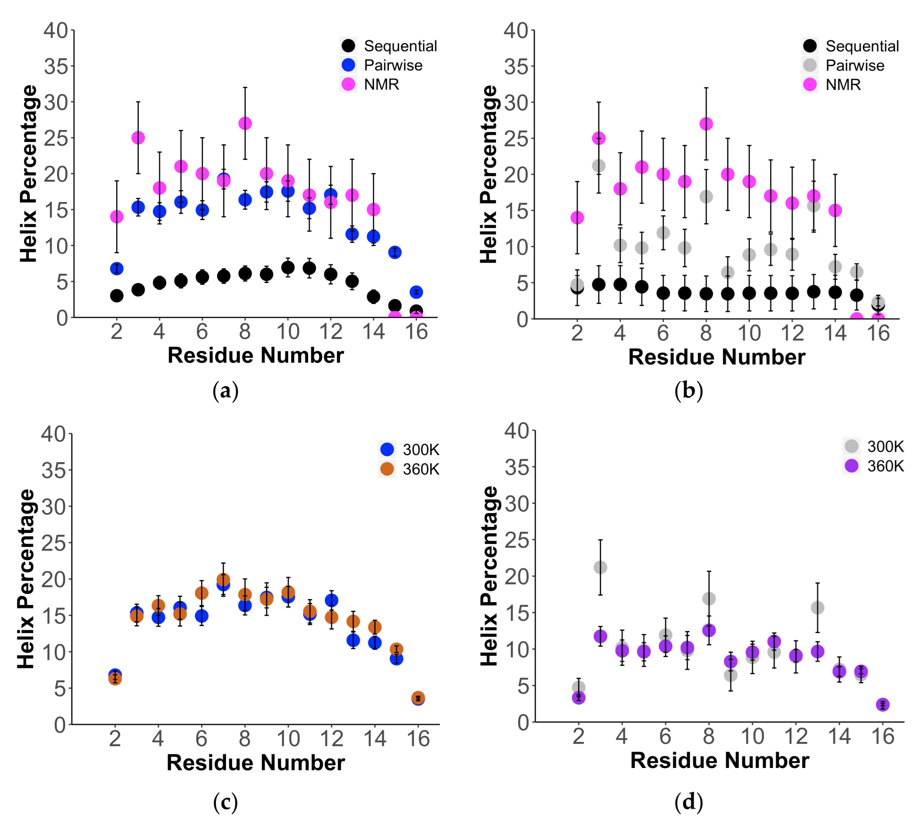Ijms 22 03420 g005 Ijms 22 03420 g005