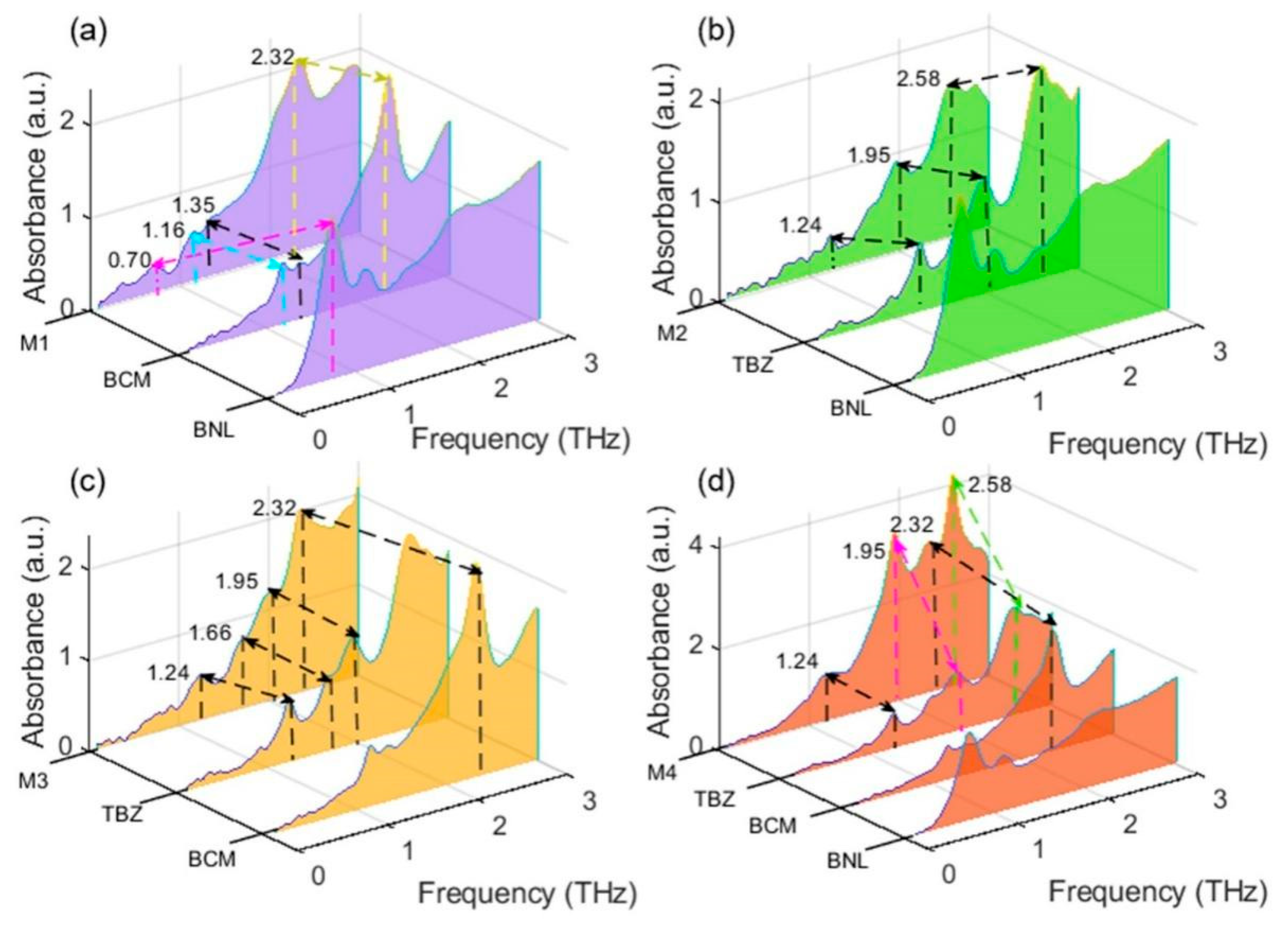 Ijms 22 03425 g002 Ijms 22 03425 g002