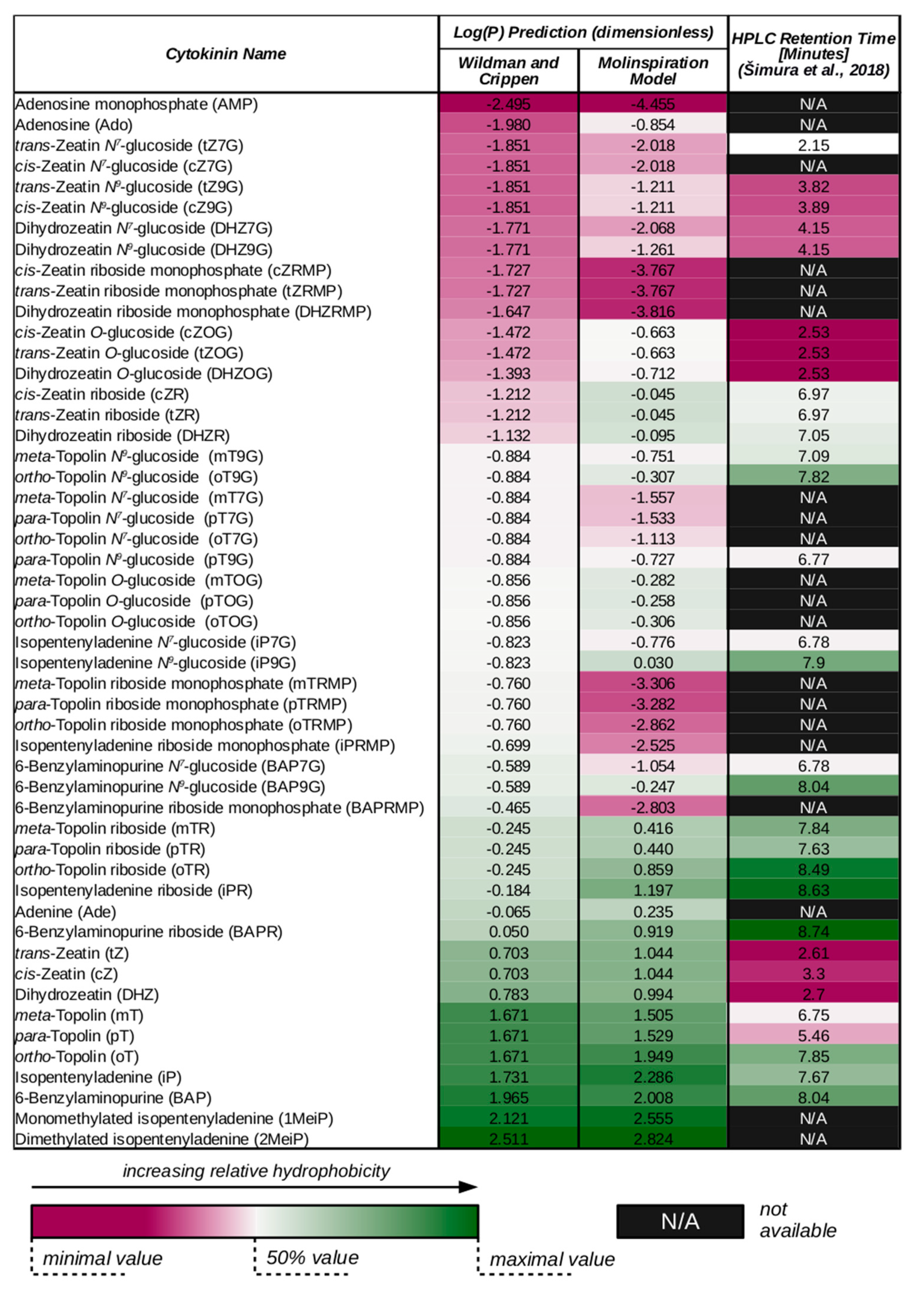 Ijms 22 03428 g002 Ijms 22 03428 g002