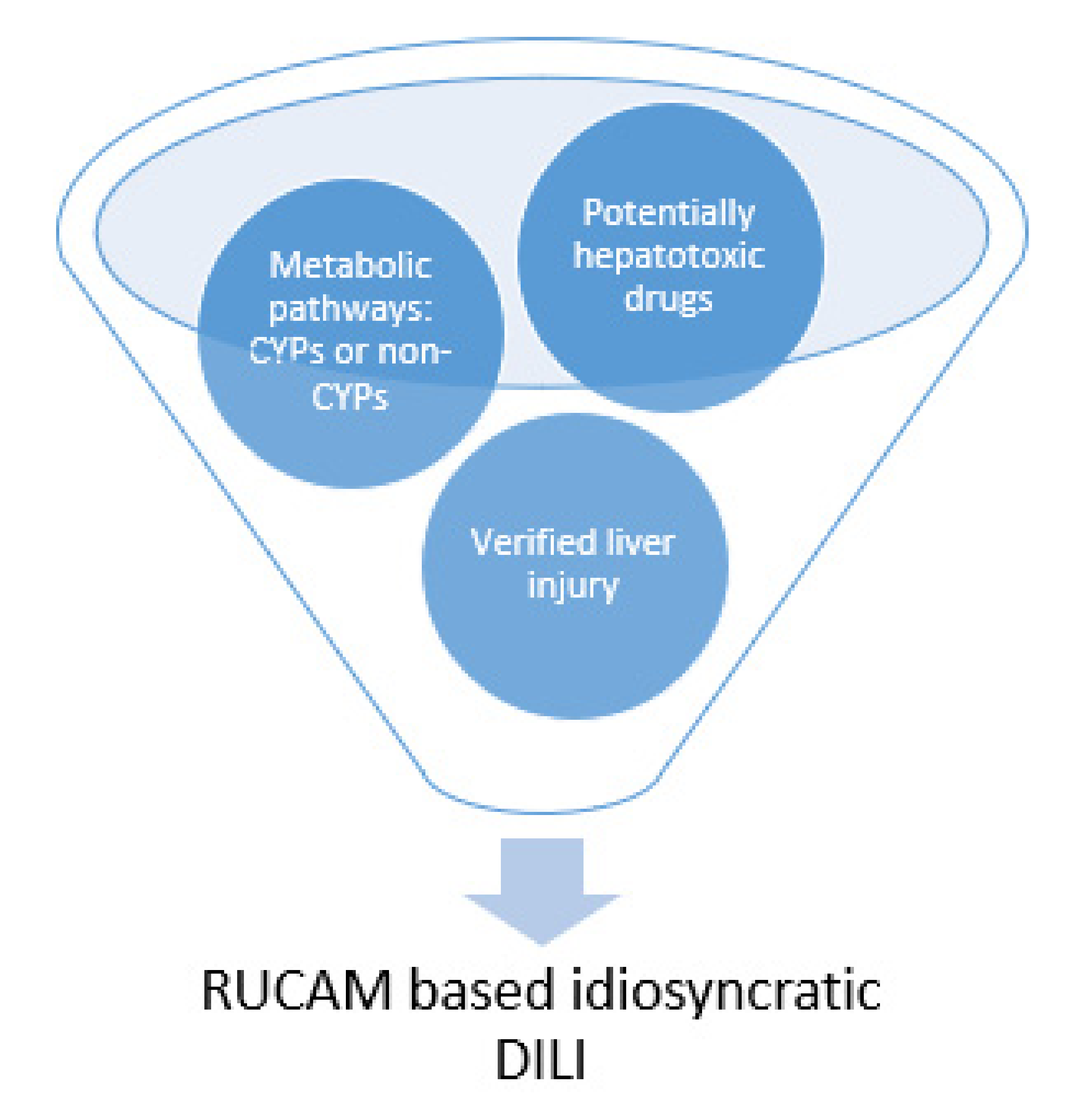Ijms Free Full Text Idiosyncratic Drug Induced Liver Injury Cytochrome P450 Metabolic Risk Factors And Lipophilicity Highlights And Controversies Html