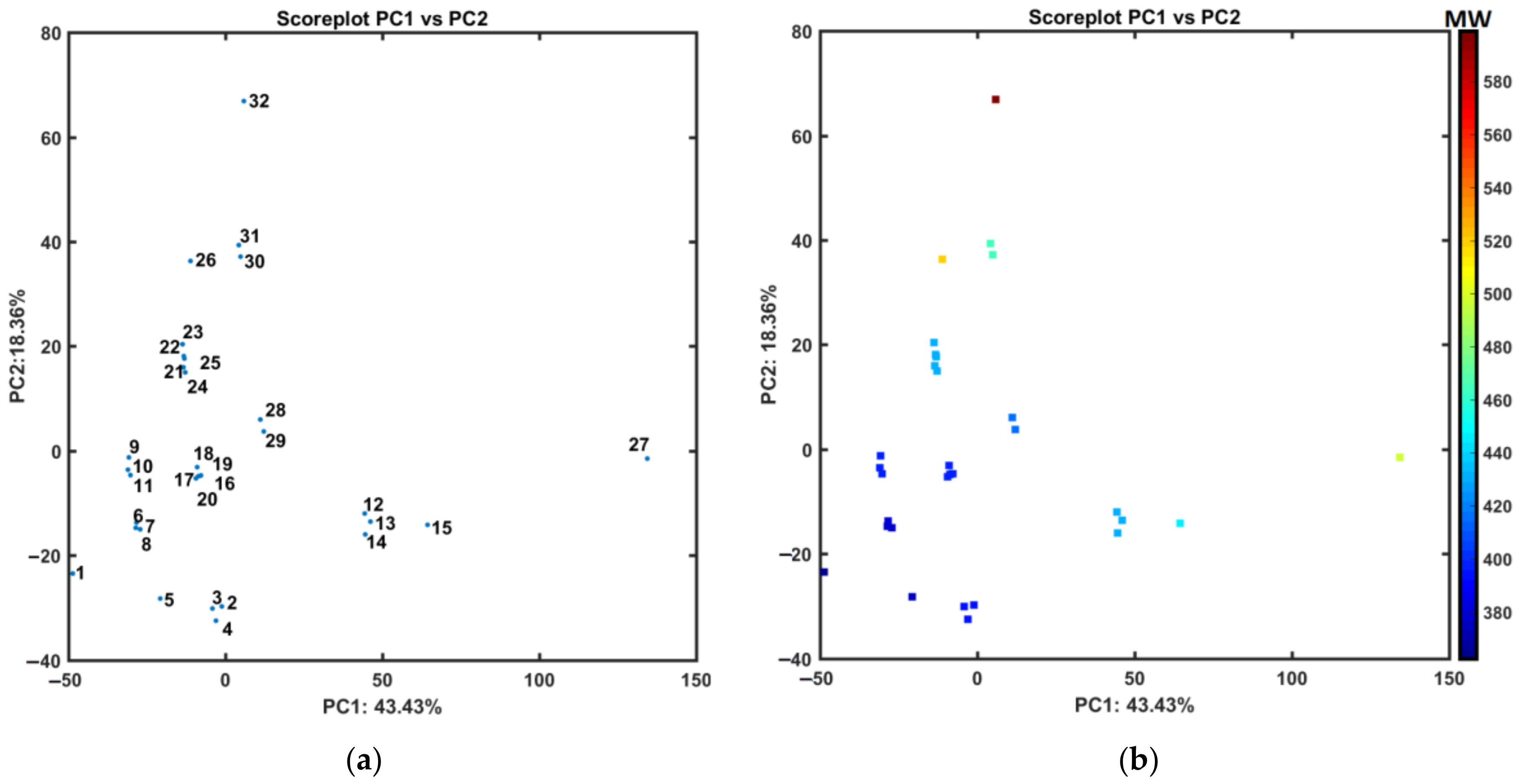 Ijms 22 03444 g004 Ijms 22 03444 g004