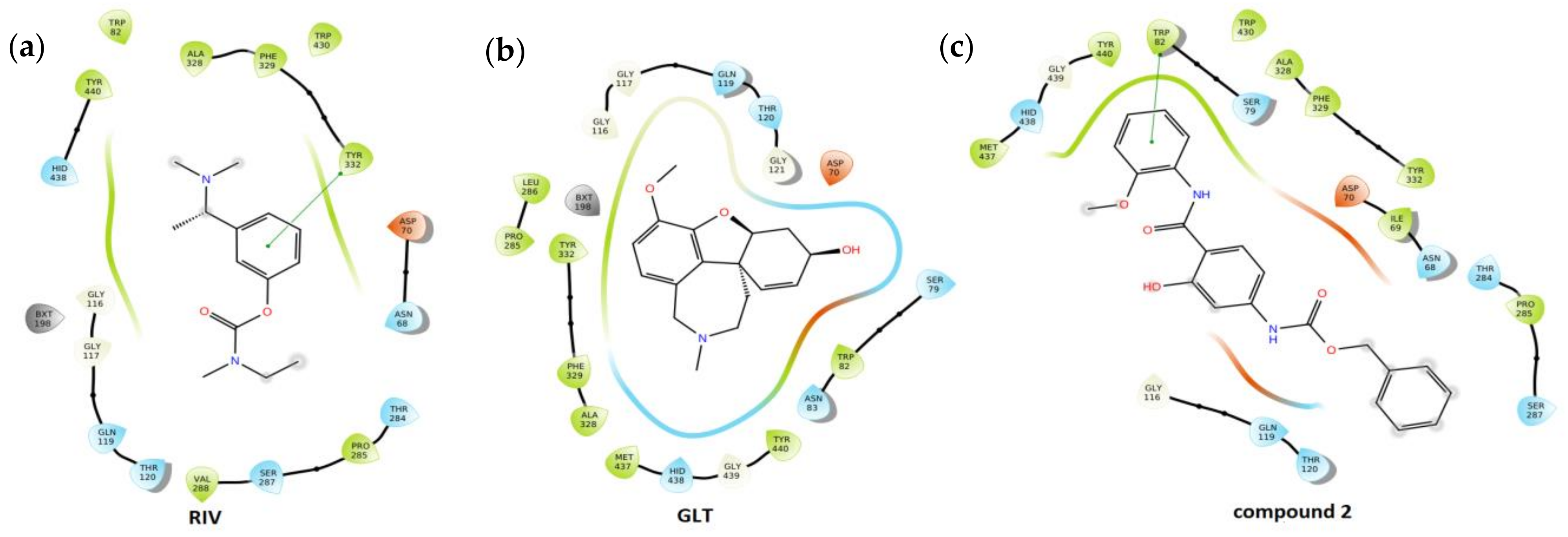 Synthesis and Hybrid SAR Property Modeling of Novel Cholinesterase  Inhibitors