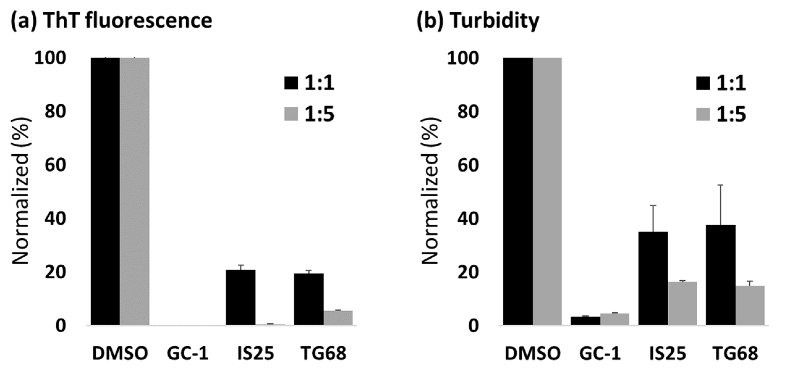 Ijms 22 03488 g002 Ijms 22 03488 g002
