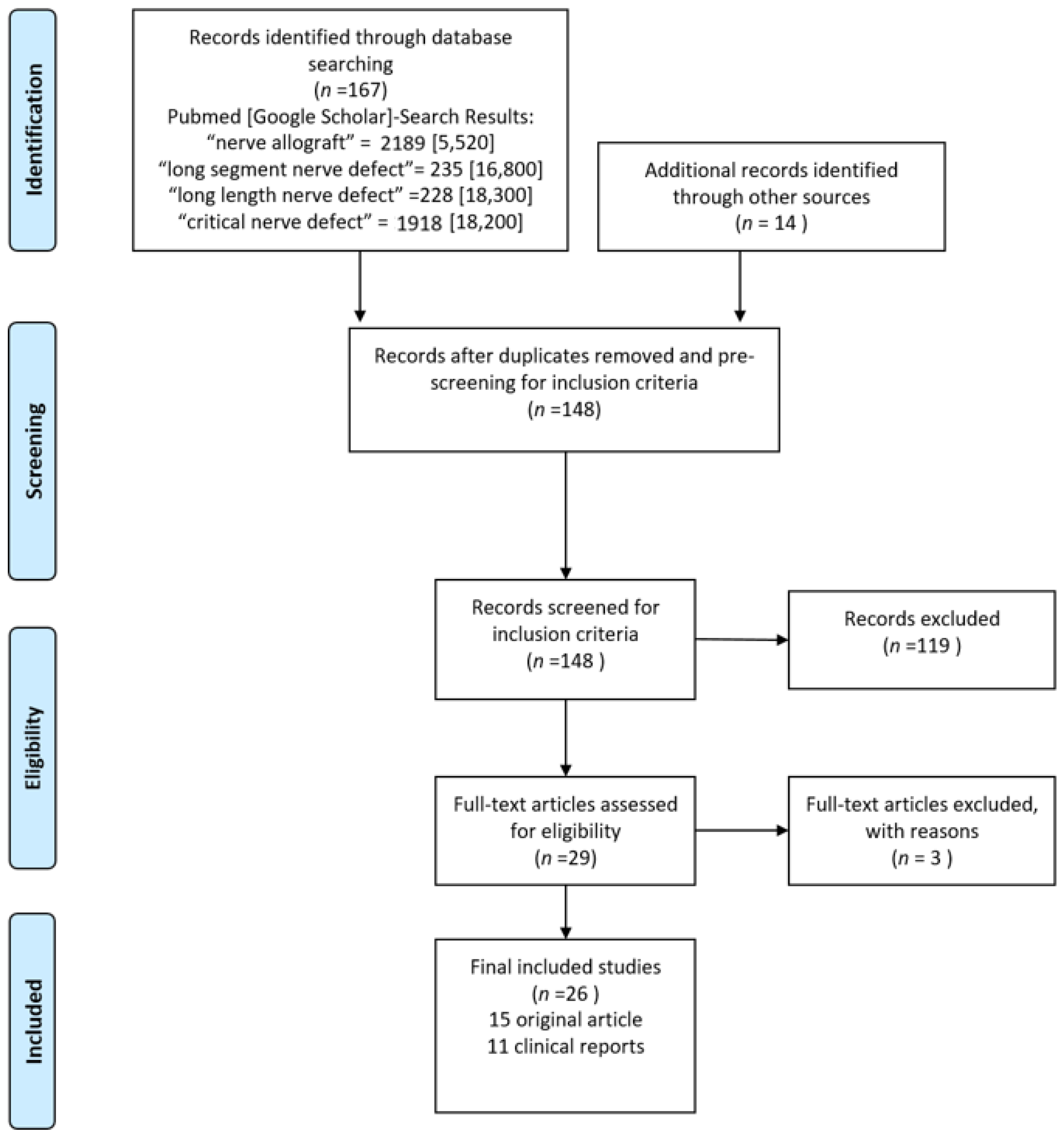 Ijms 22 03515 g001 Ijms 22 03515 g001