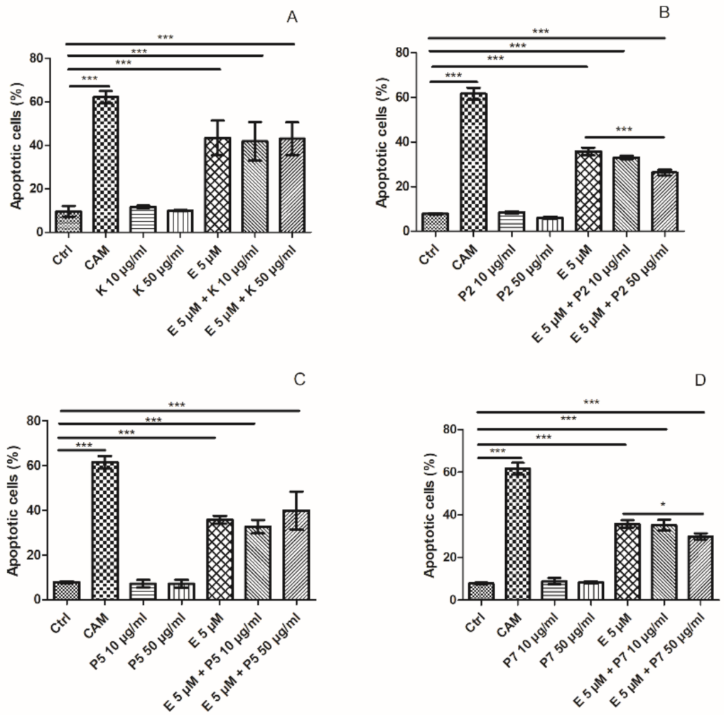 Ijms 22 03520 g006 Ijms 22 03520 g006
