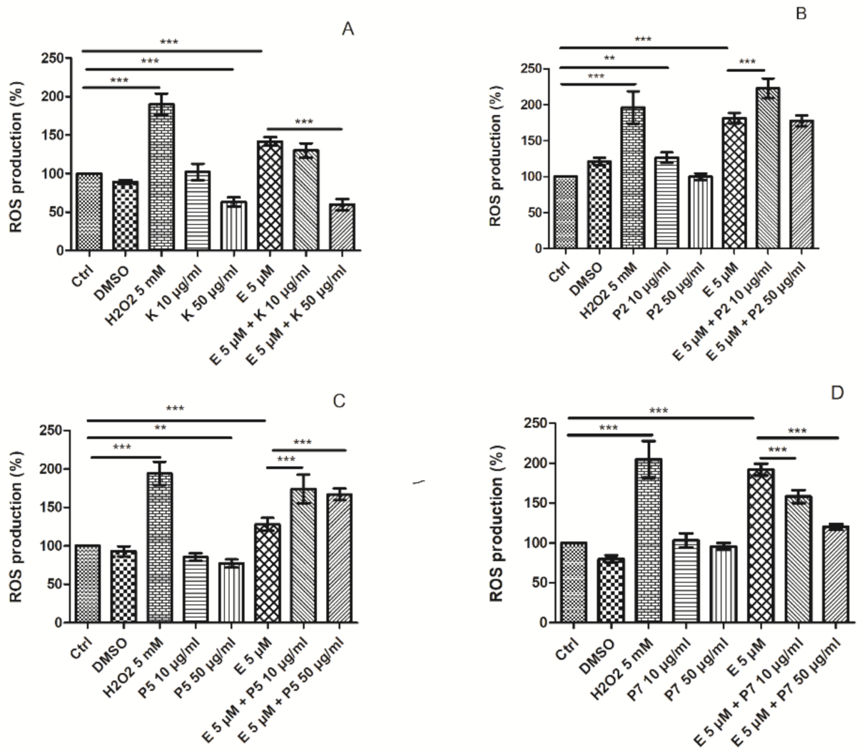 Ijms 22 03520 g007 Ijms 22 03520 g007