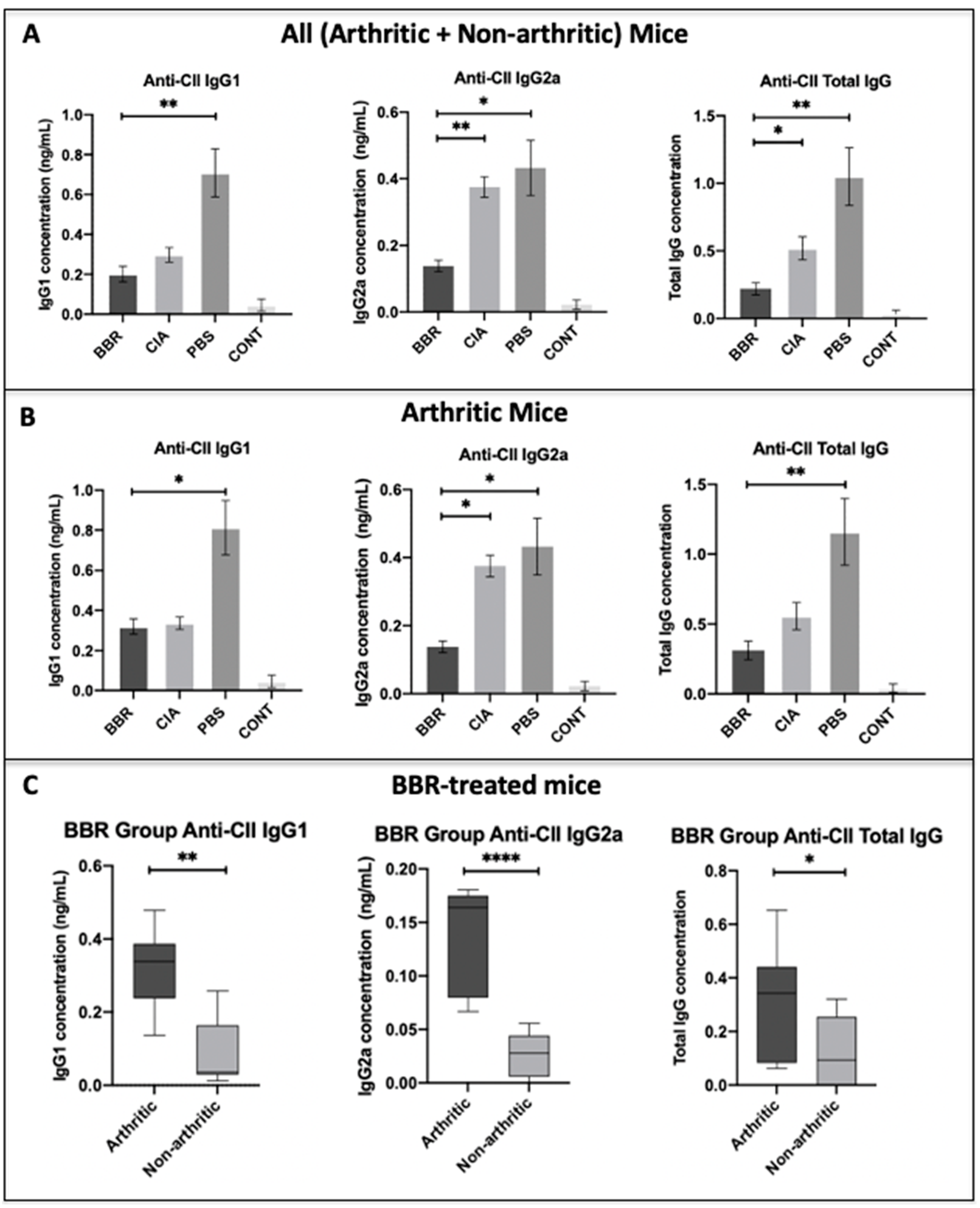 Ijms 22 03522 g002 Ijms 22 03522 g002