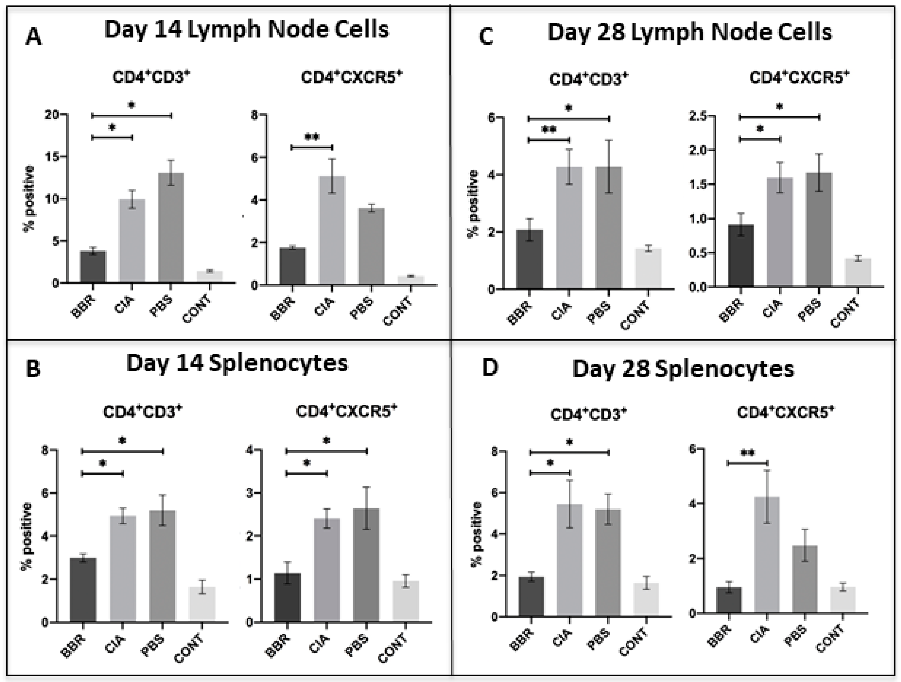Ijms 22 03522 g003 Ijms 22 03522 g003