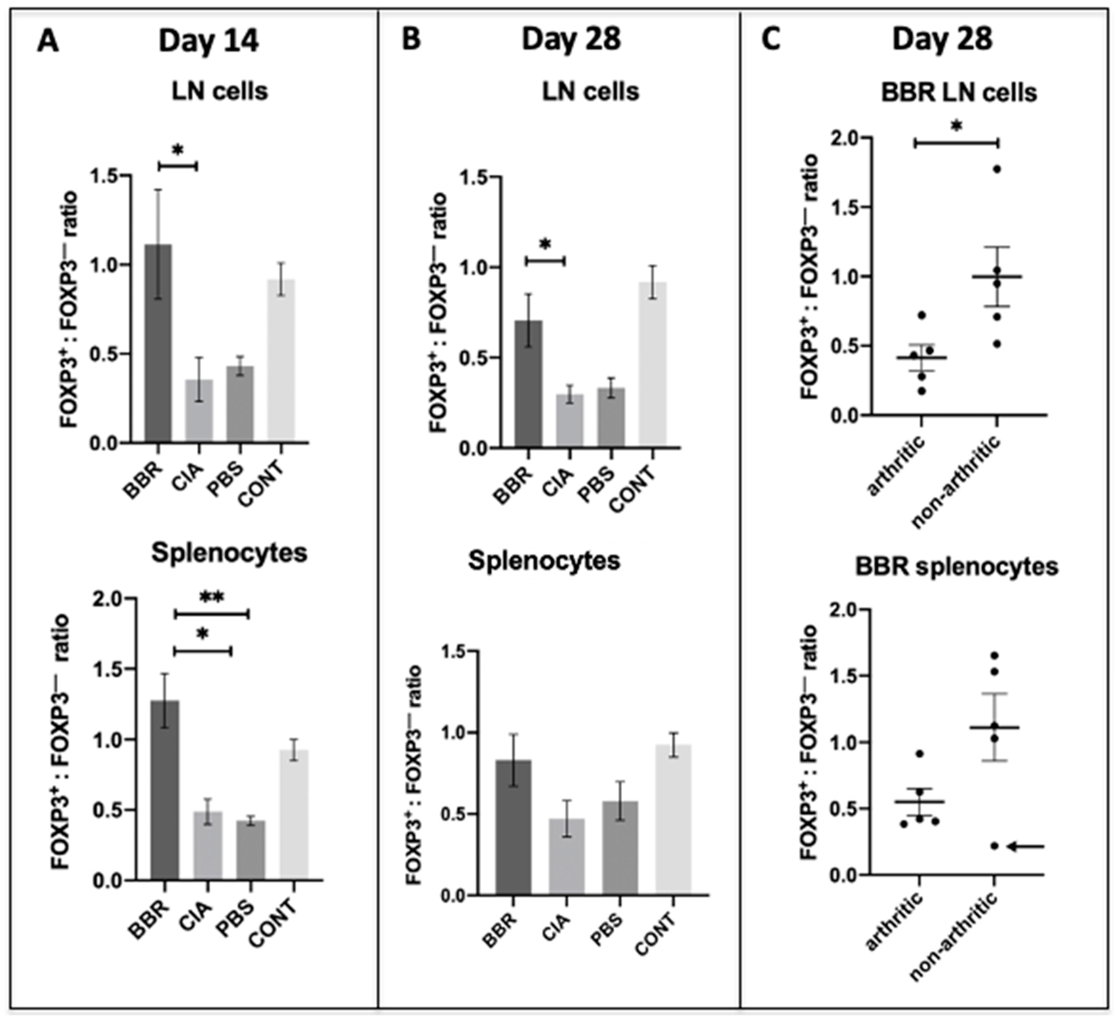 Ijms 22 03522 g005 Ijms 22 03522 g005