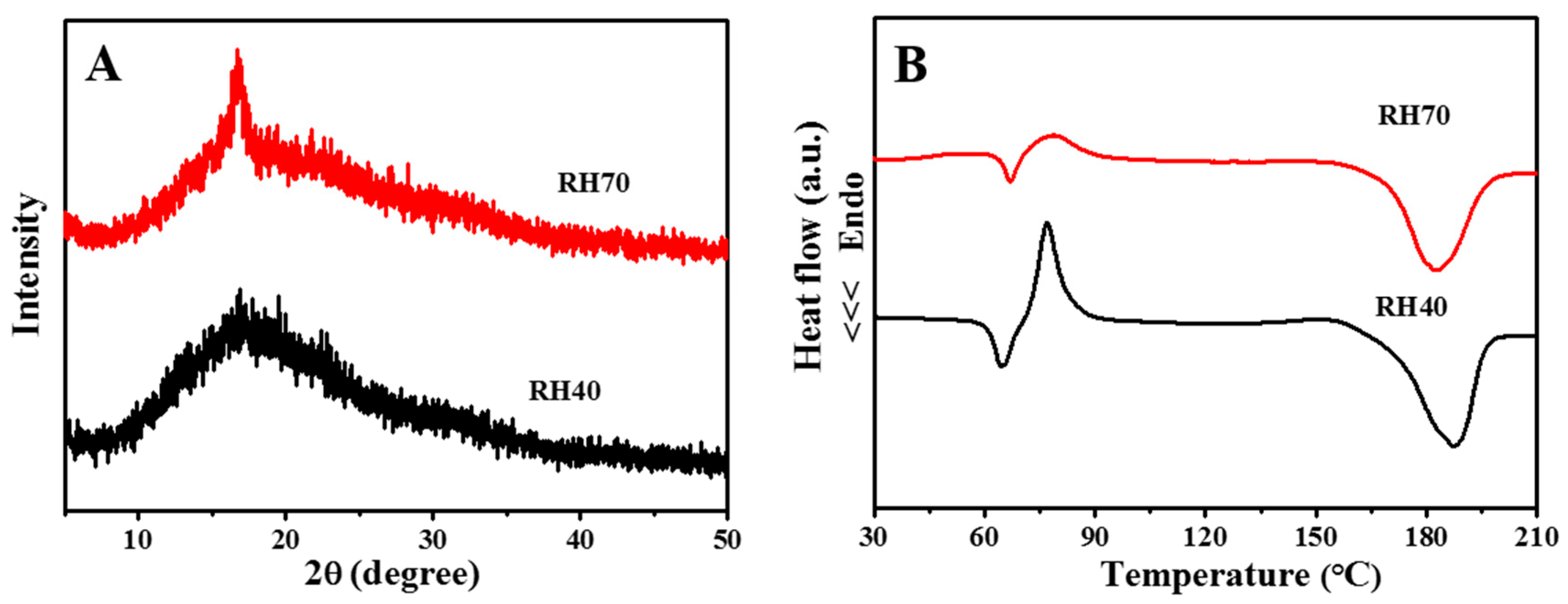 Ijms 22 03536 g003 Ijms 22 03536 g003