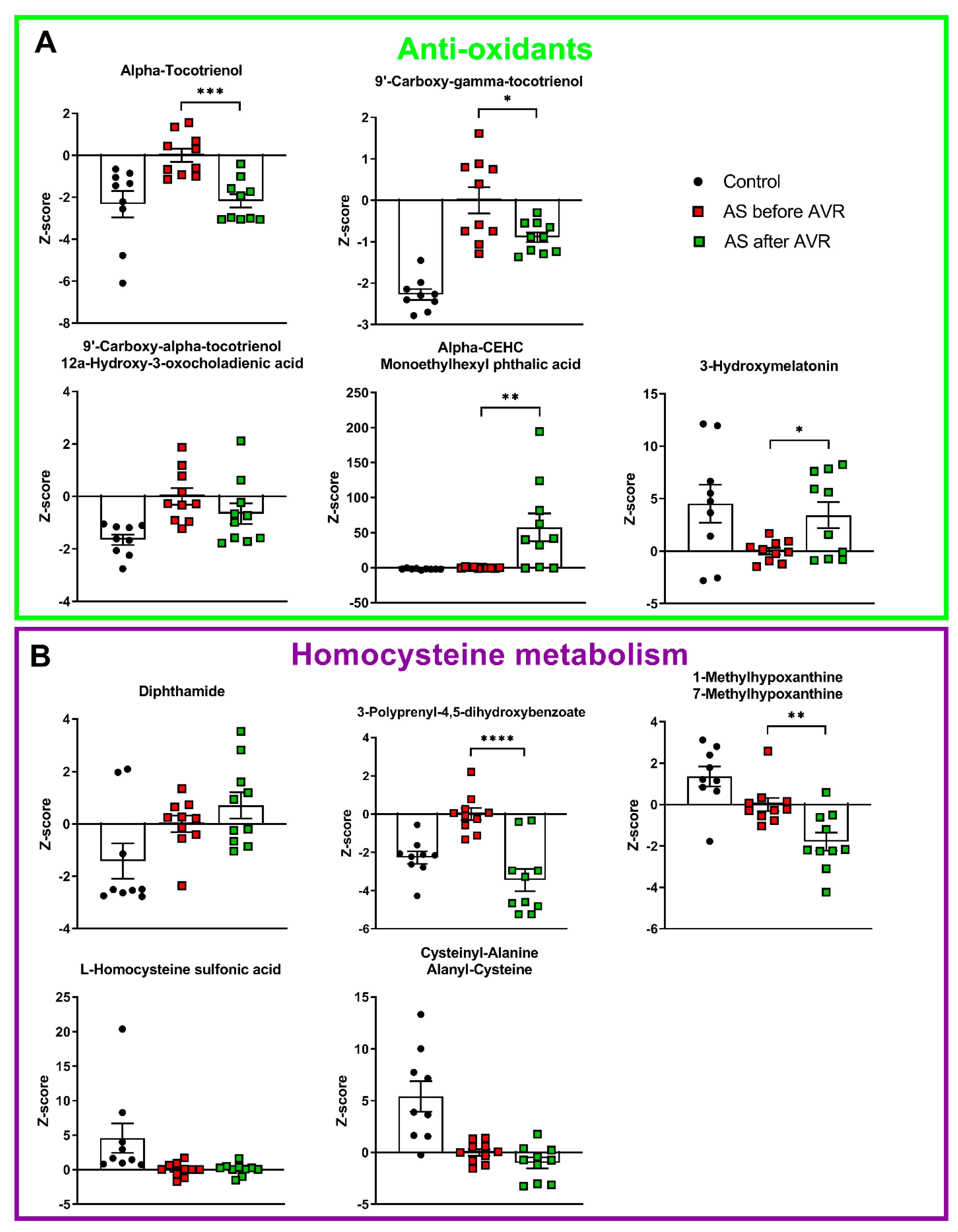Ijms 22 03569 g003 Ijms 22 03569 g003