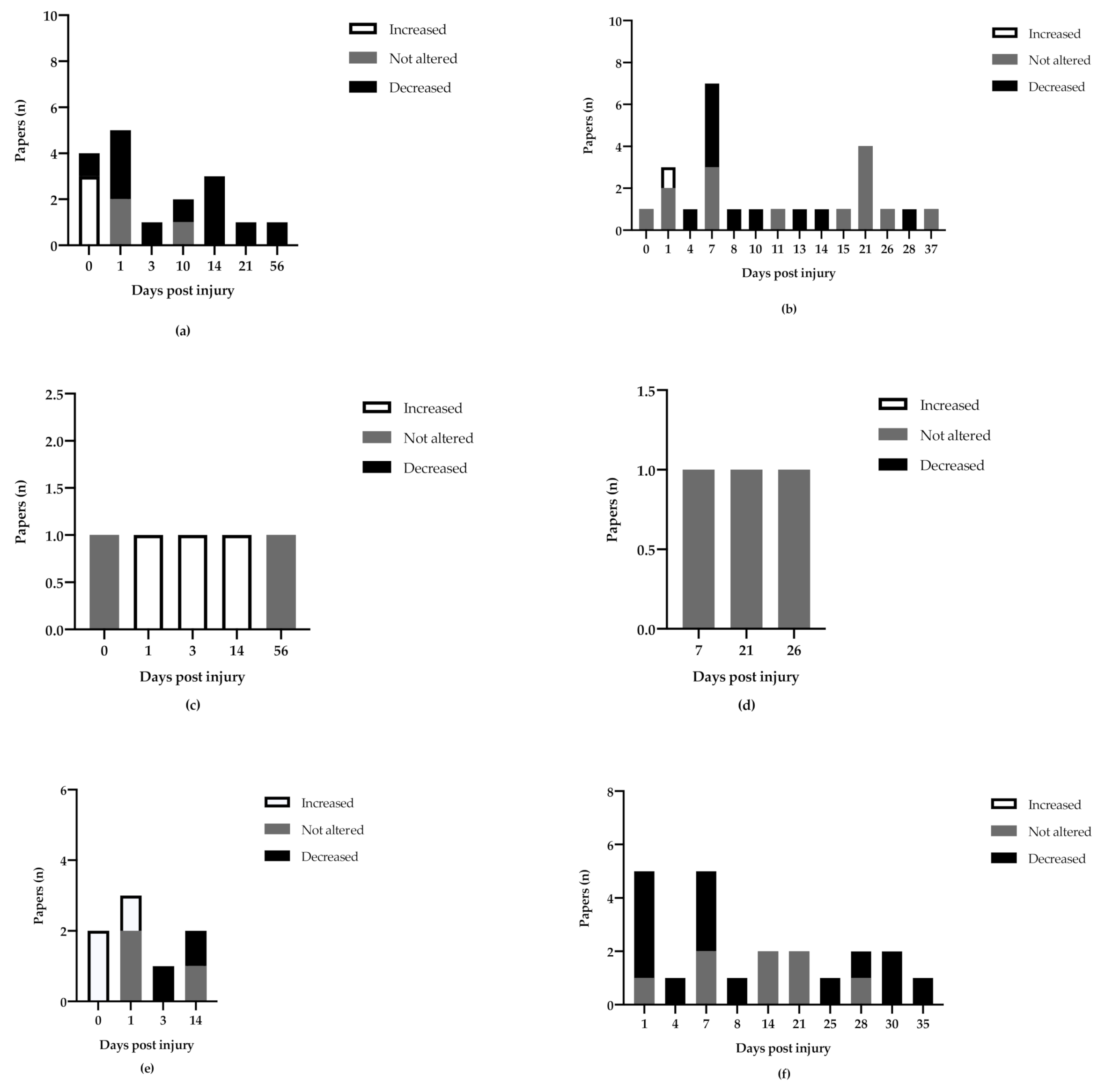 Ijms 22 03582 g003 Ijms 22 03582 g003