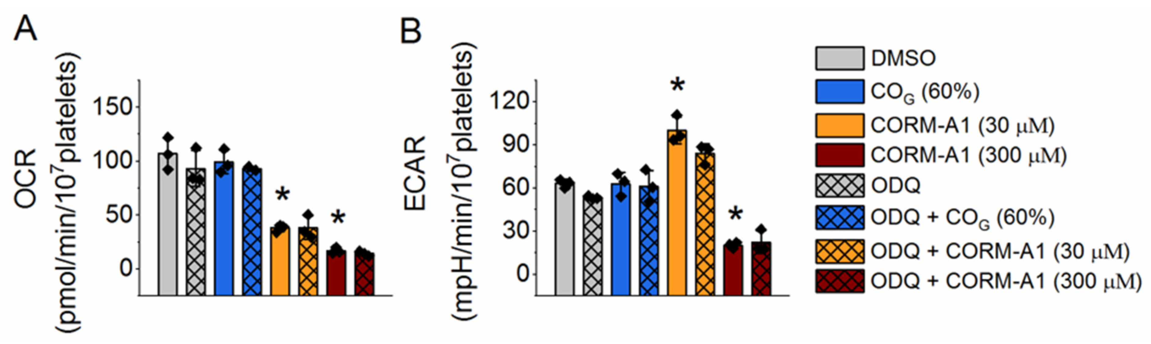 Ijms 22 03584 g002 Ijms 22 03584 g002